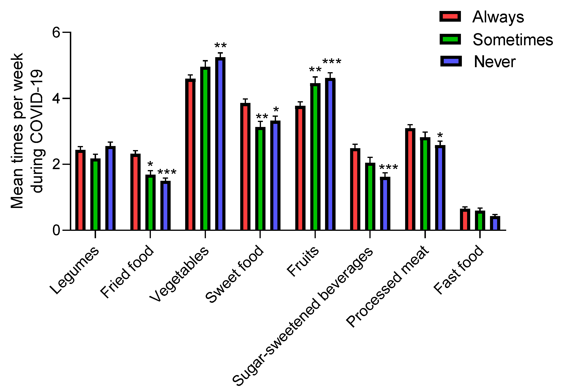 Nutrients 12 01807 g008