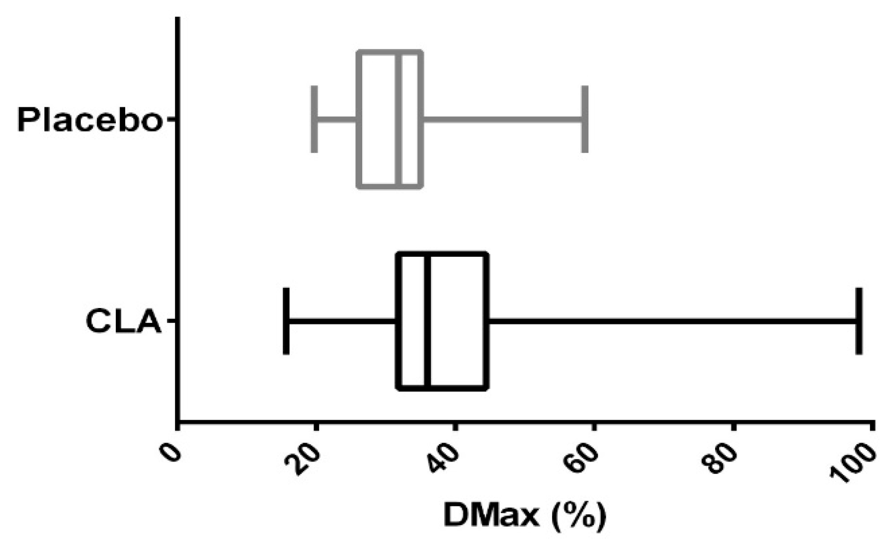 Nutrients 12 01811 g001