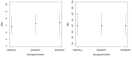 Nutrients 12 01818 g0a2a