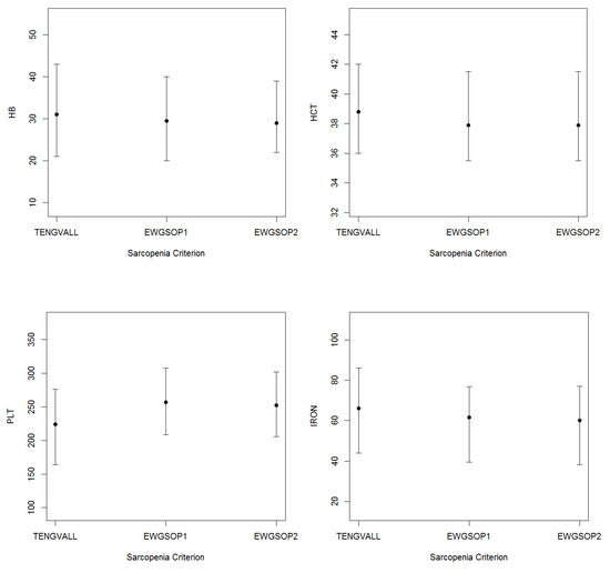 Nutrients 12 01818 g0a2b