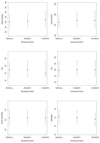Nutrients 12 01818 g0a3