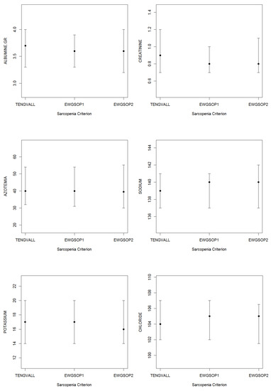 Nutrients 12 01818 g0a4