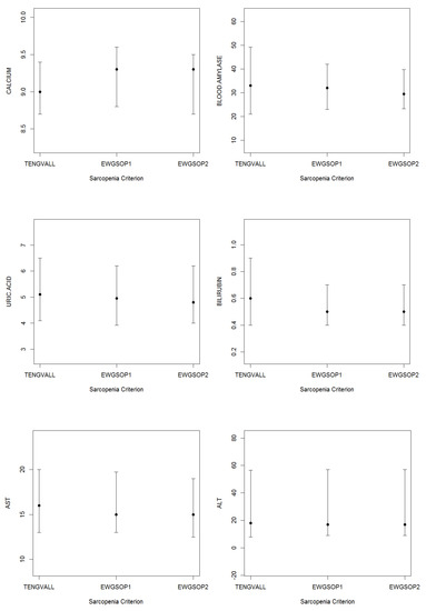 Nutrients 12 01818 g0a5