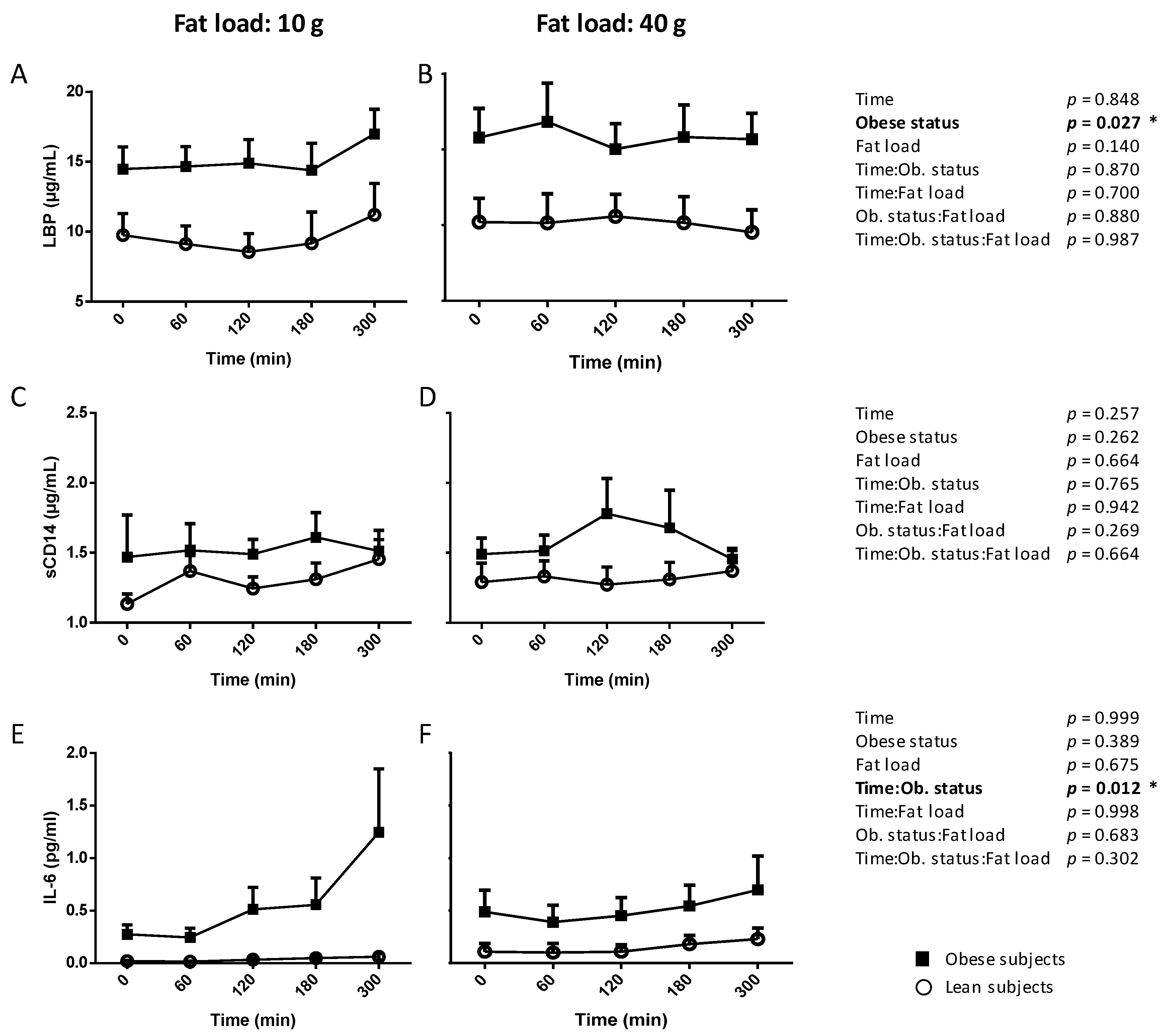 Nutrients 12 01820 g001