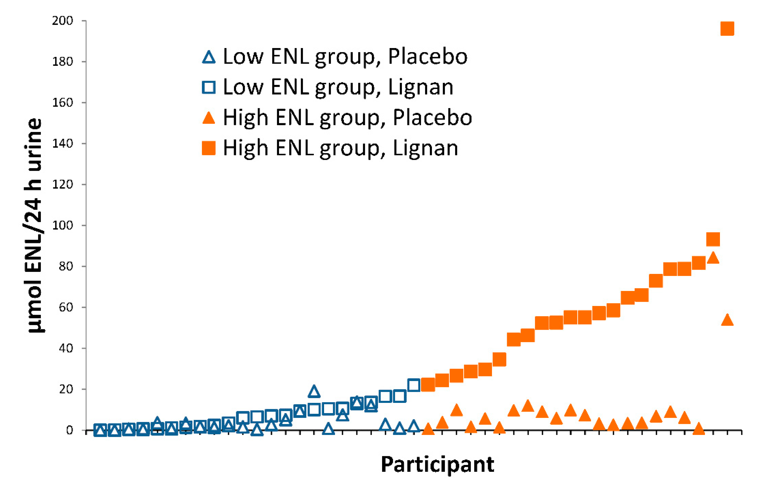 Nutrients 12 01837 g001 Nutrients 12 01837 g001