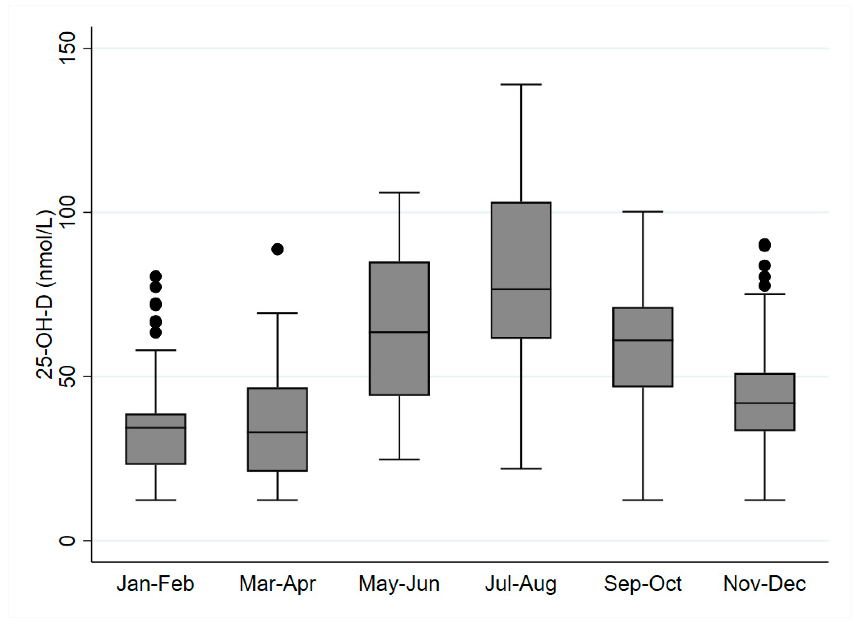 Nutrients 12 01838 g001