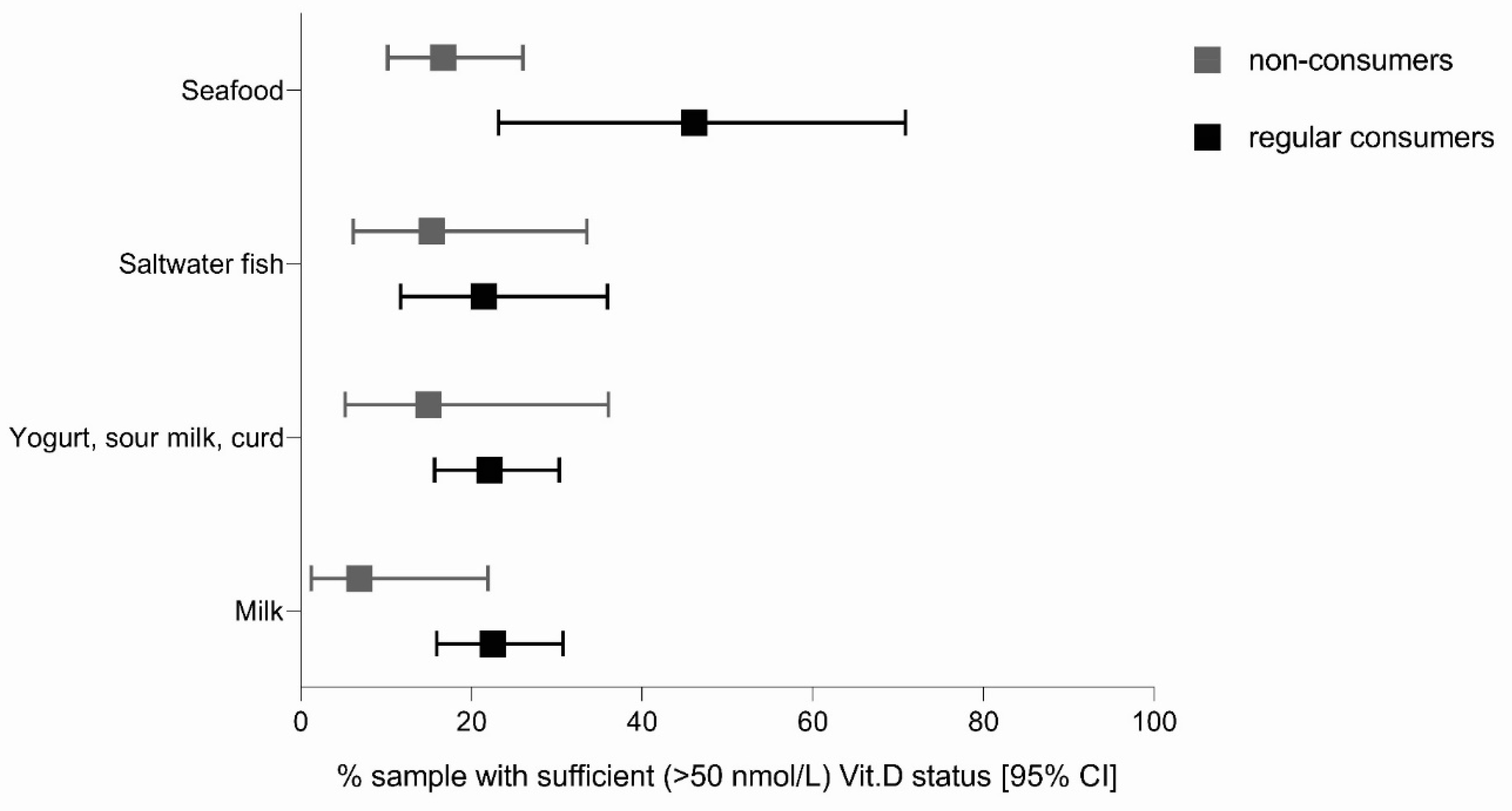 Nutrients 12 01838 g002