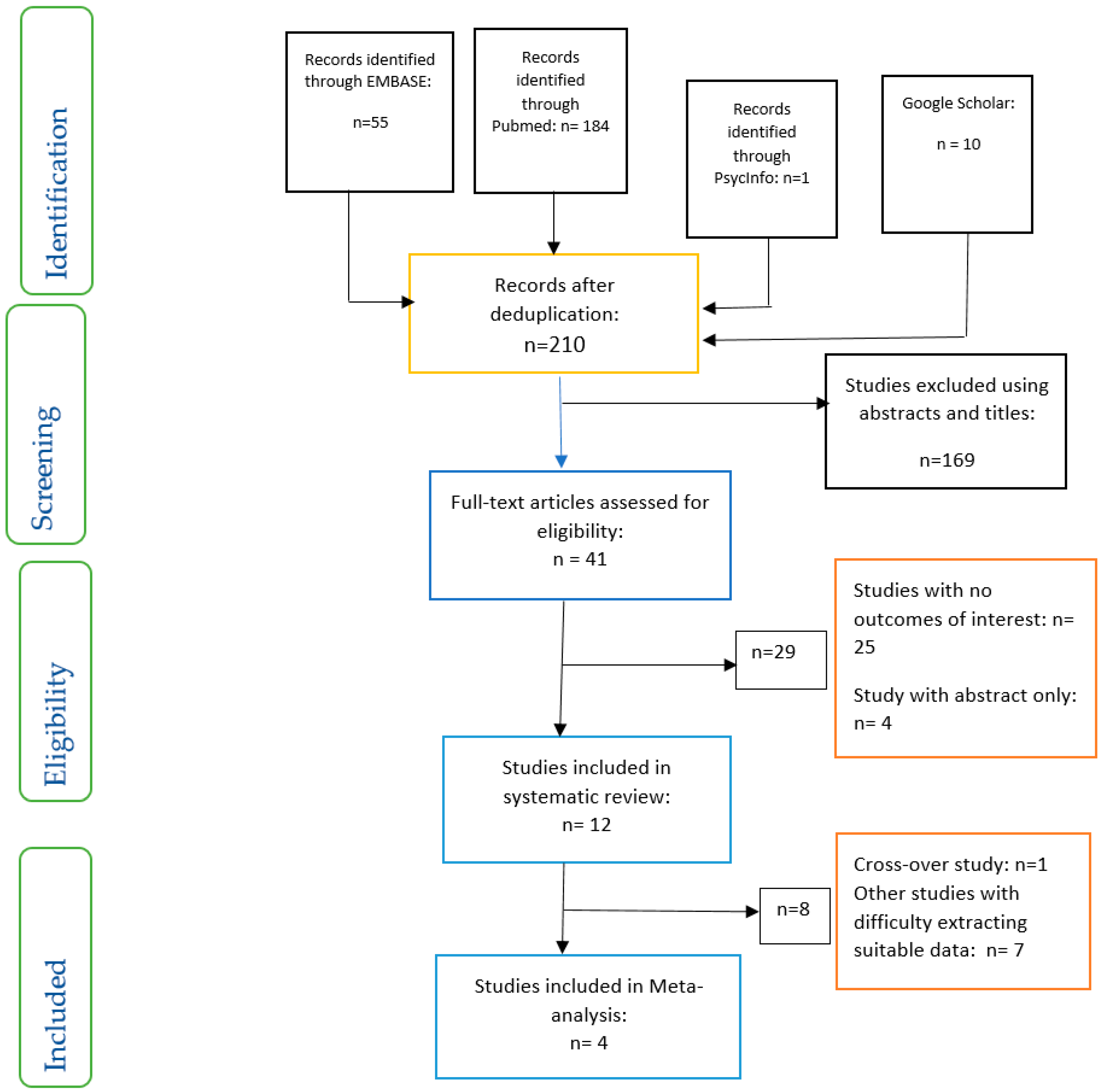 Nutrients 12 01840 g001 Nutrients 12 01840 g001