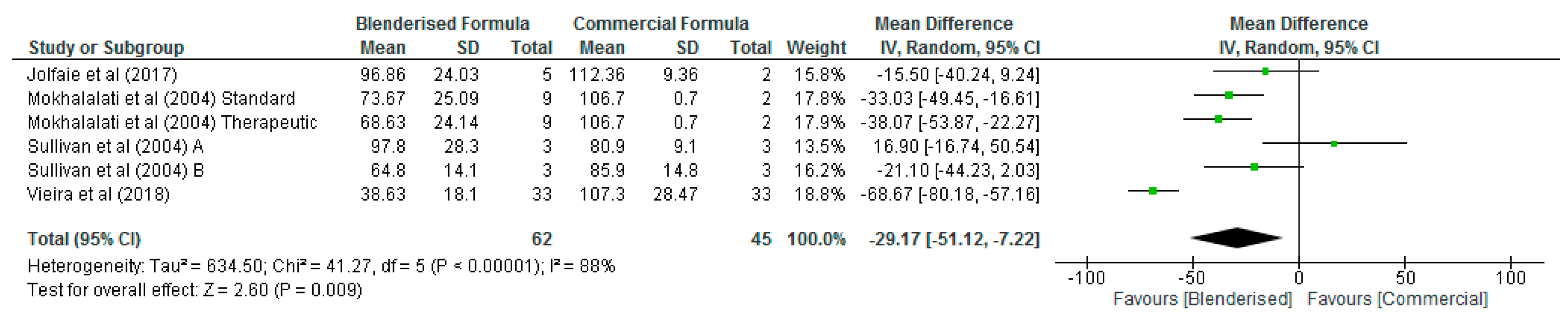 Nutrients 12 01840 g002 Nutrients 12 01840 g002