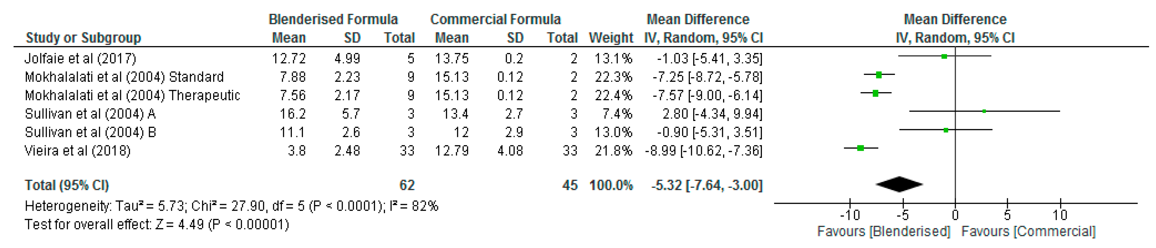 Nutrients 12 01840 g003 Nutrients 12 01840 g003
