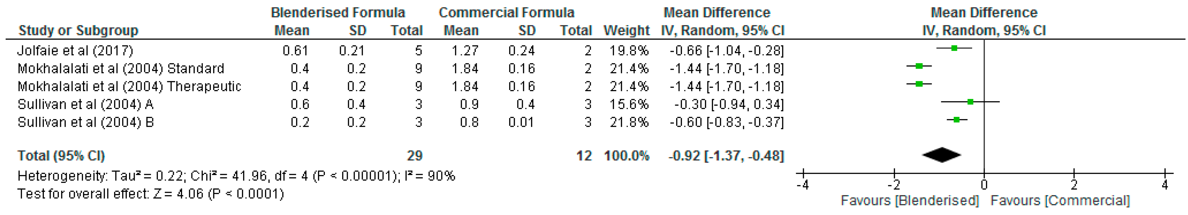 Nutrients 12 01840 g007 Nutrients 12 01840 g007