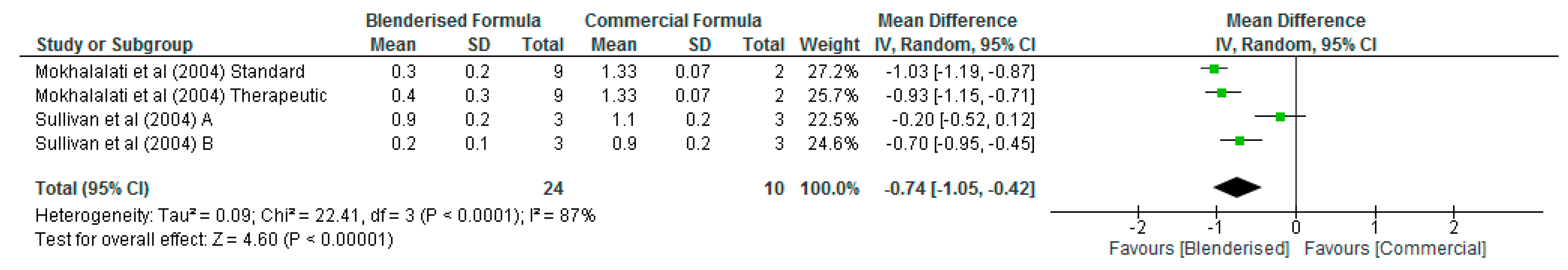 Nutrients 12 01840 g008 Nutrients 12 01840 g008