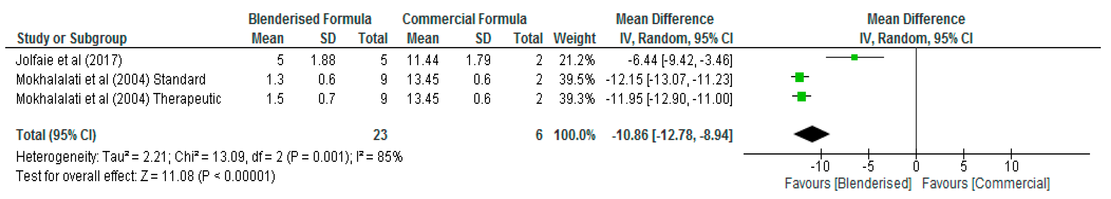 Nutrients 12 01840 g009 Nutrients 12 01840 g009