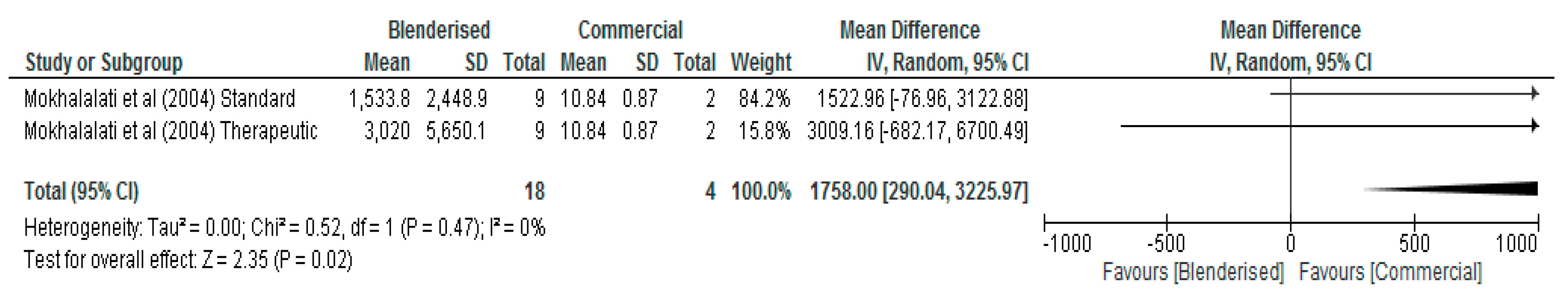Nutrients 12 01840 g010 Nutrients 12 01840 g010