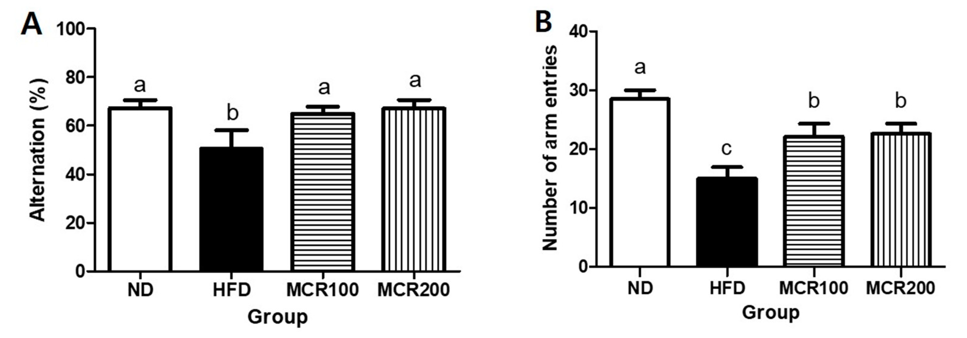 Nutrients 12 01851 g003
