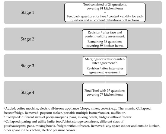 Nutrients 12 01853 g0a2