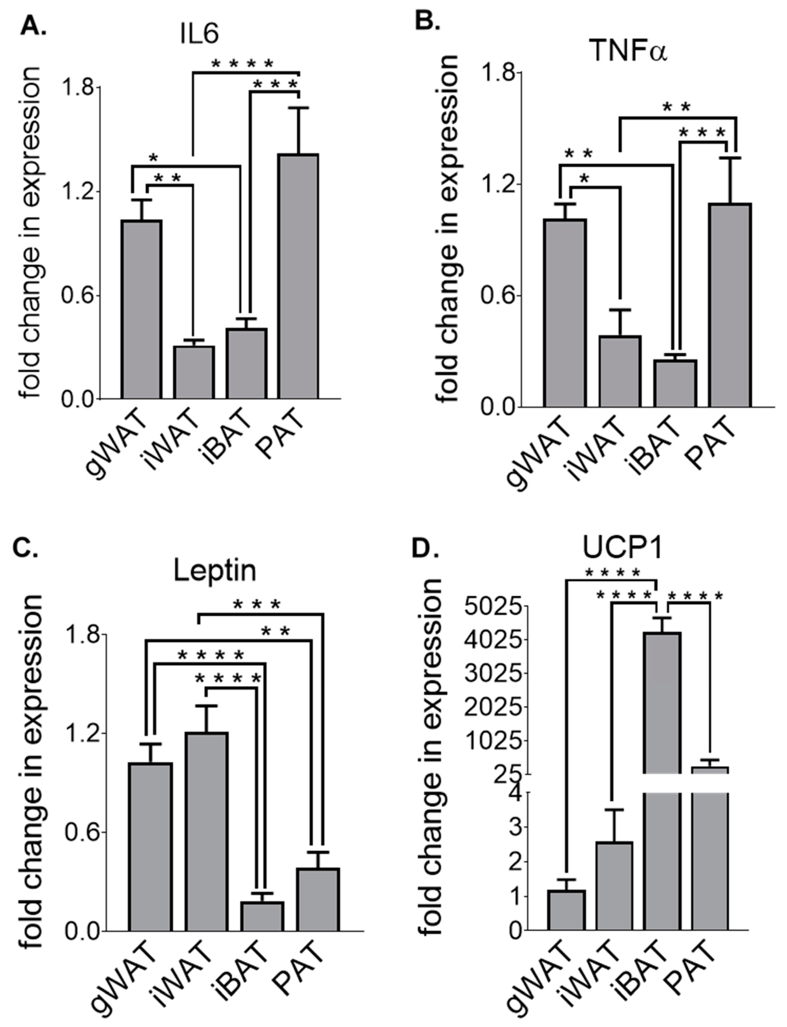 Nutrients 12 01855 g006
