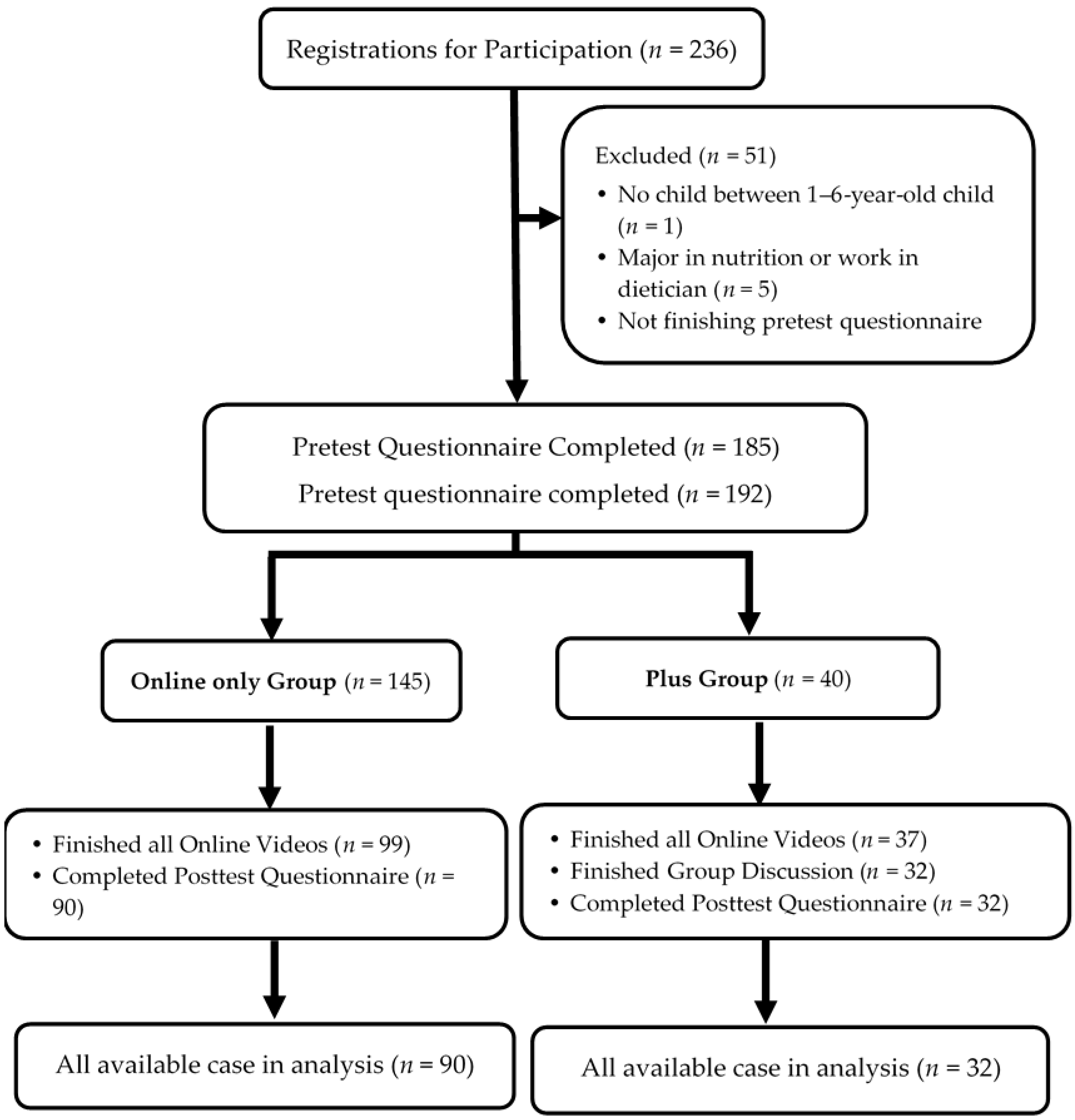 Nutrients 12 01859 g001 Nutrients 12 01859 g001