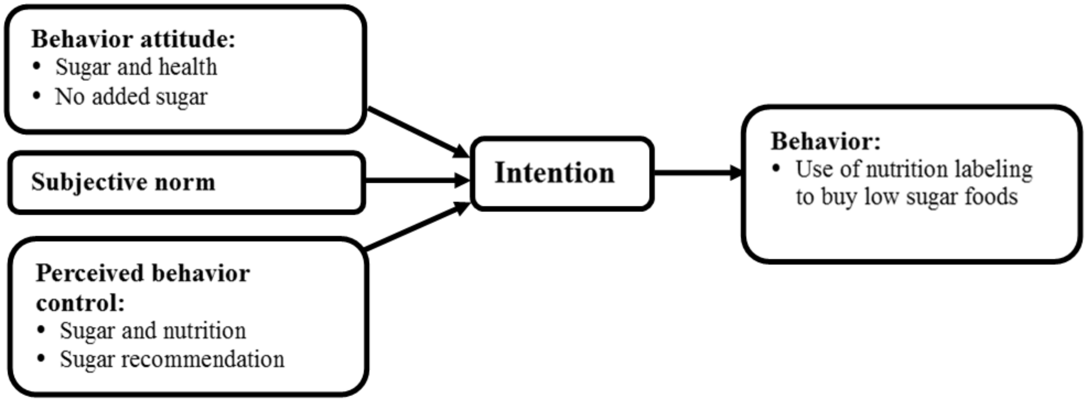 Nutrients 12 01859 g002 Nutrients 12 01859 g002