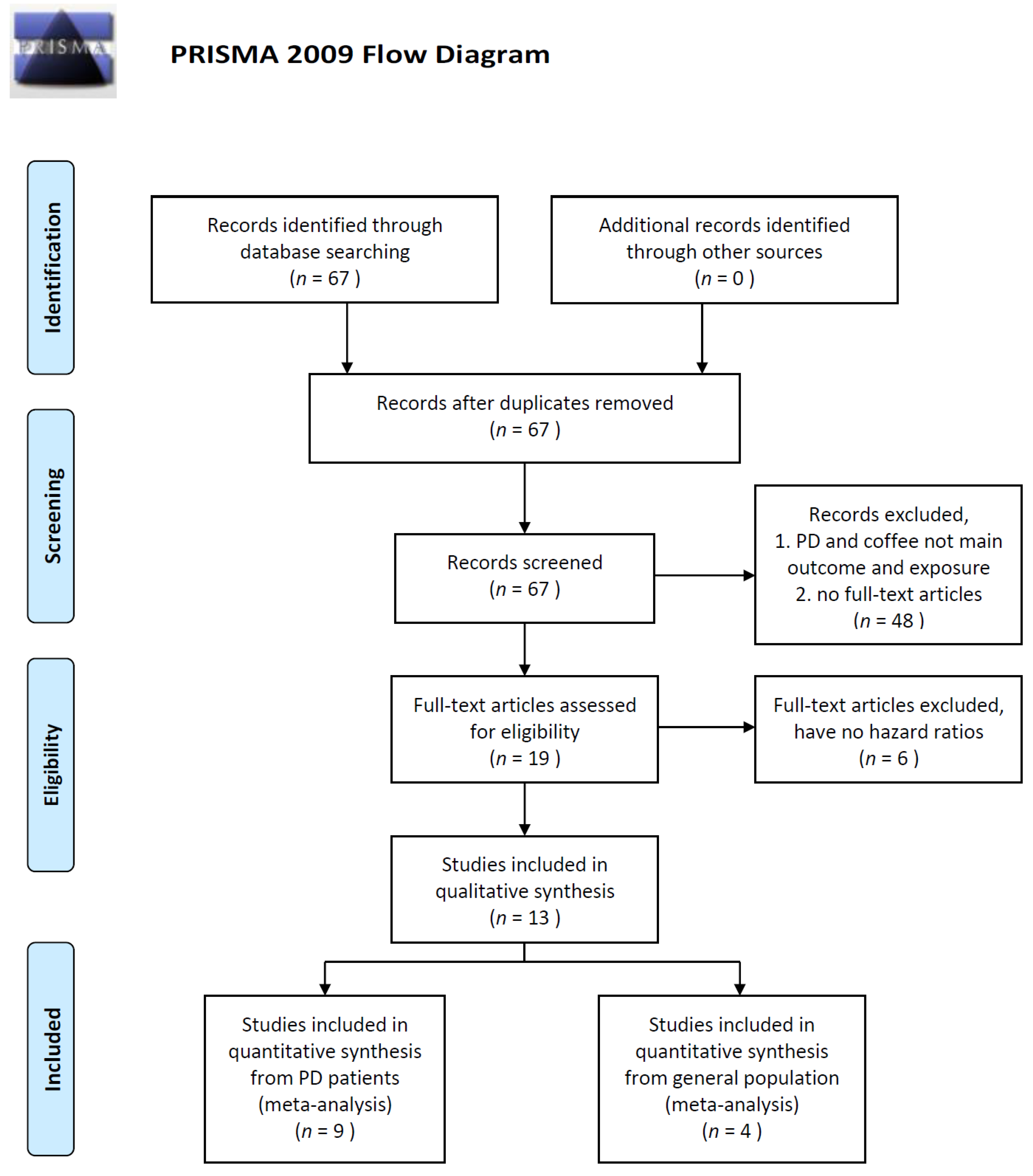 Nutrients 12 01860 g001 Nutrients 12 01860 g001