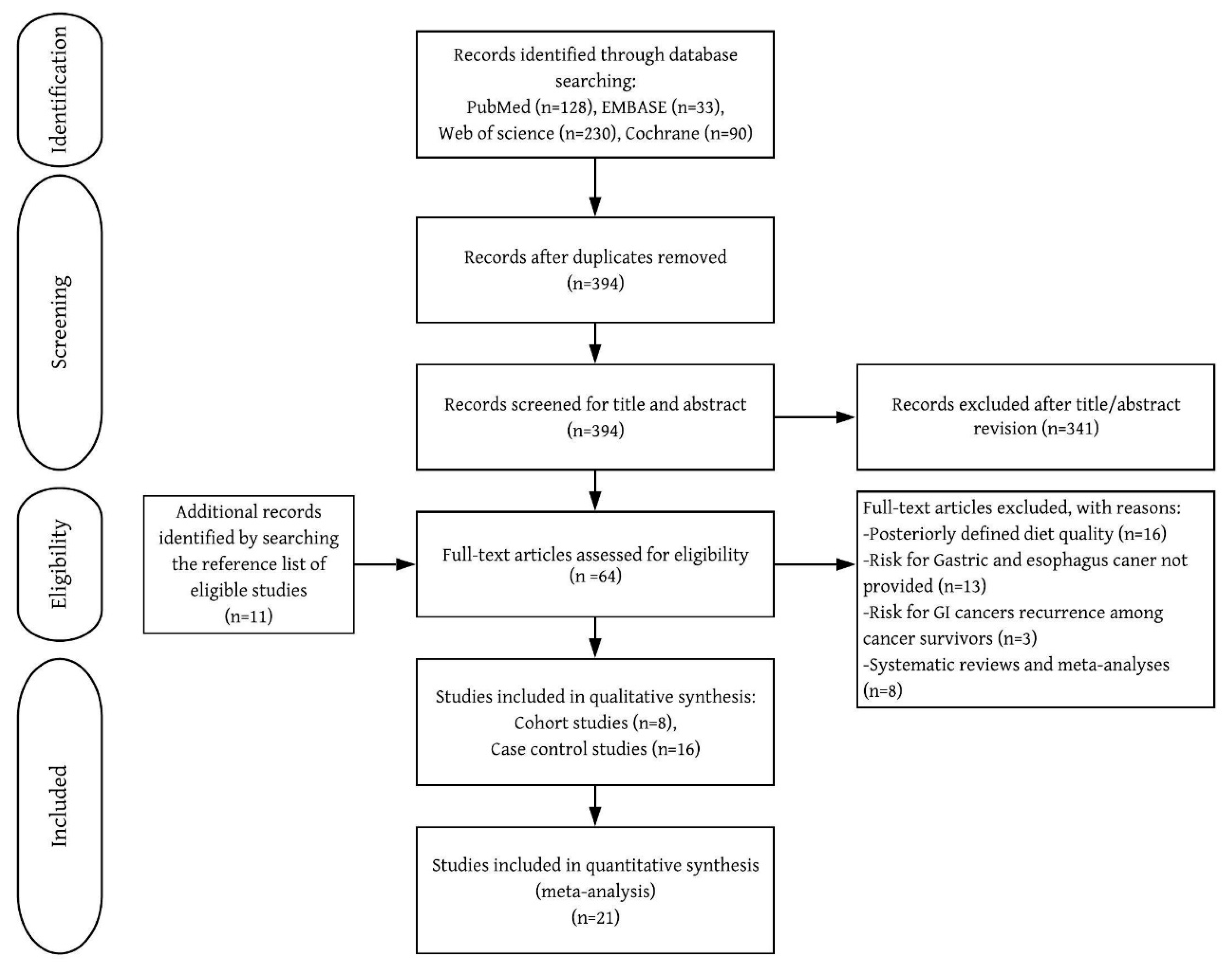 Nutrients 12 01863 g001