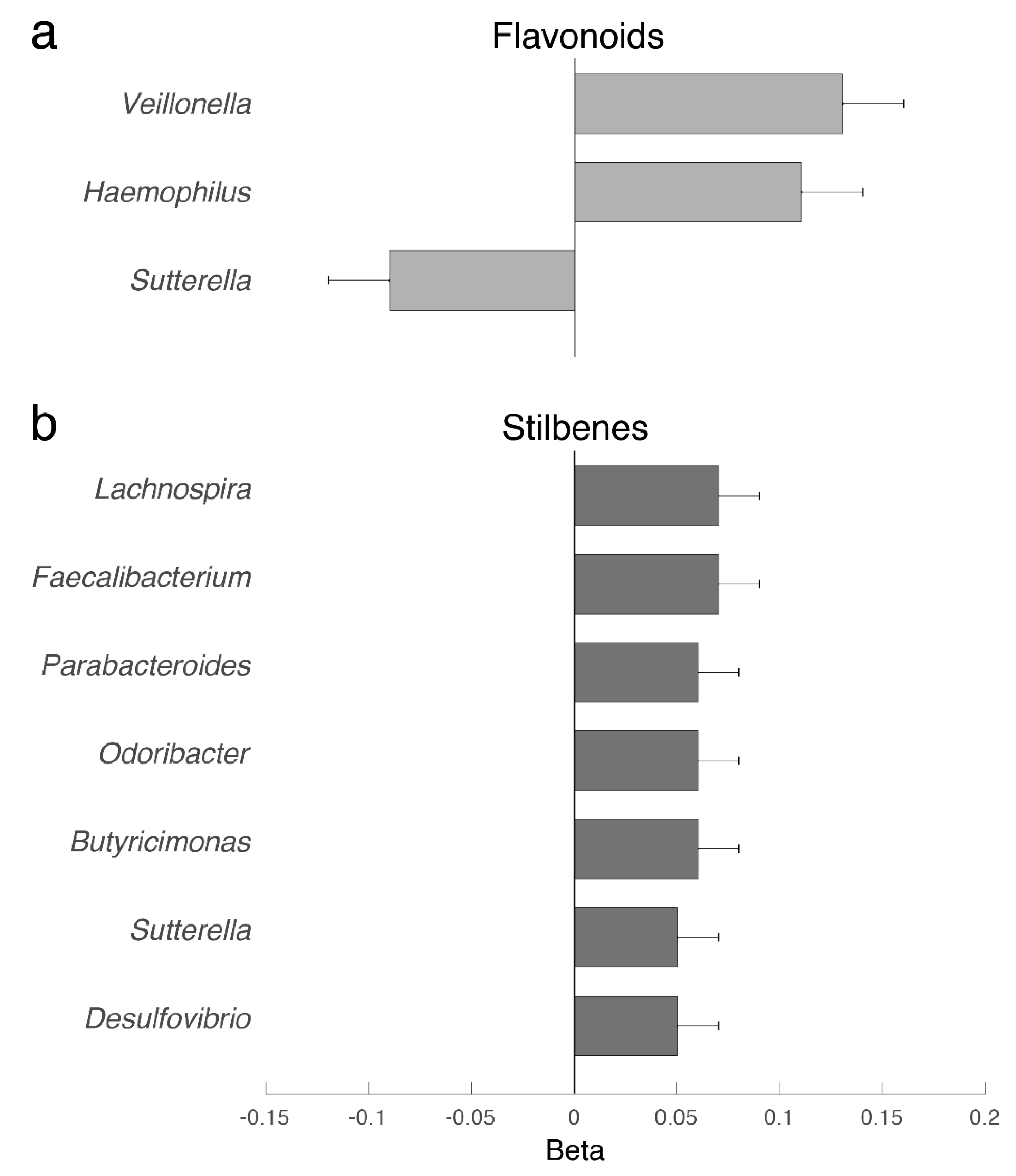 Nutrients 12 01871 g002