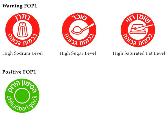 Nutrients 12 01875 g0a1