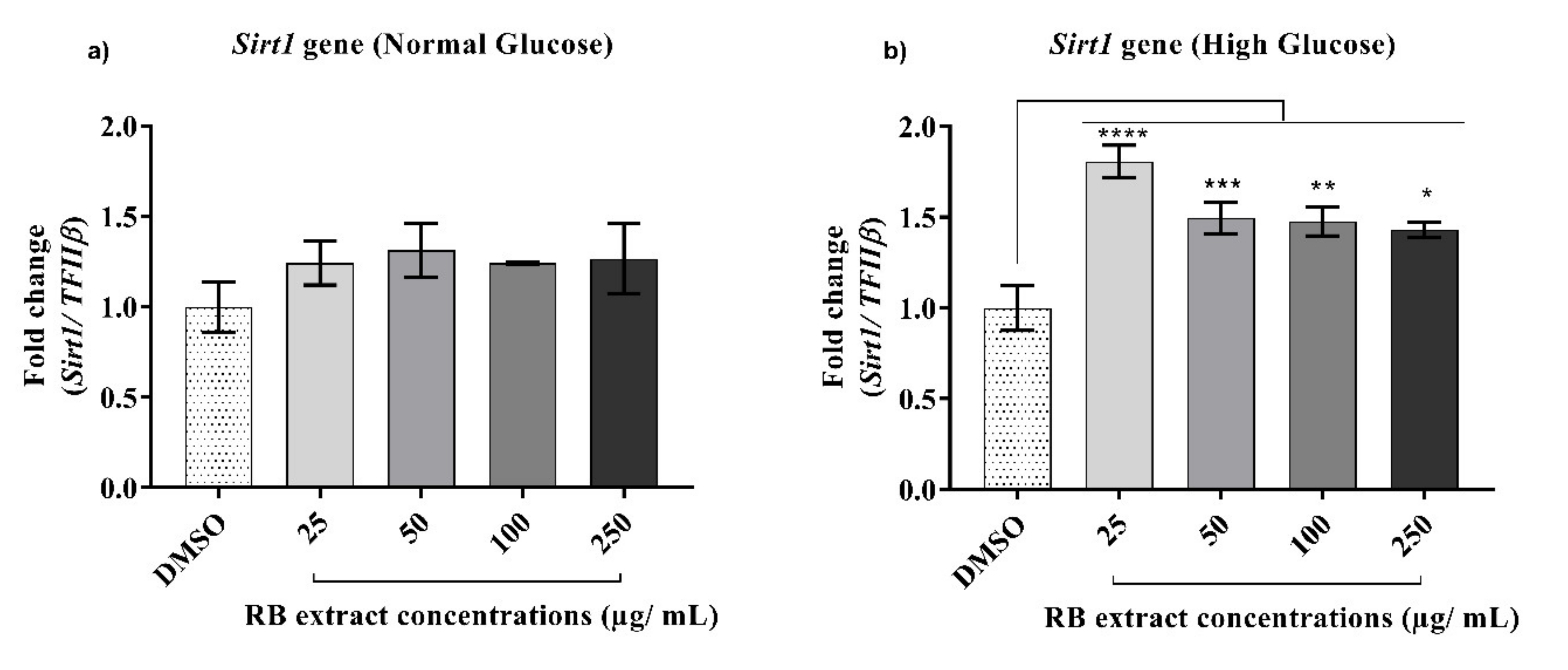 Nutrients 12 01889 g004