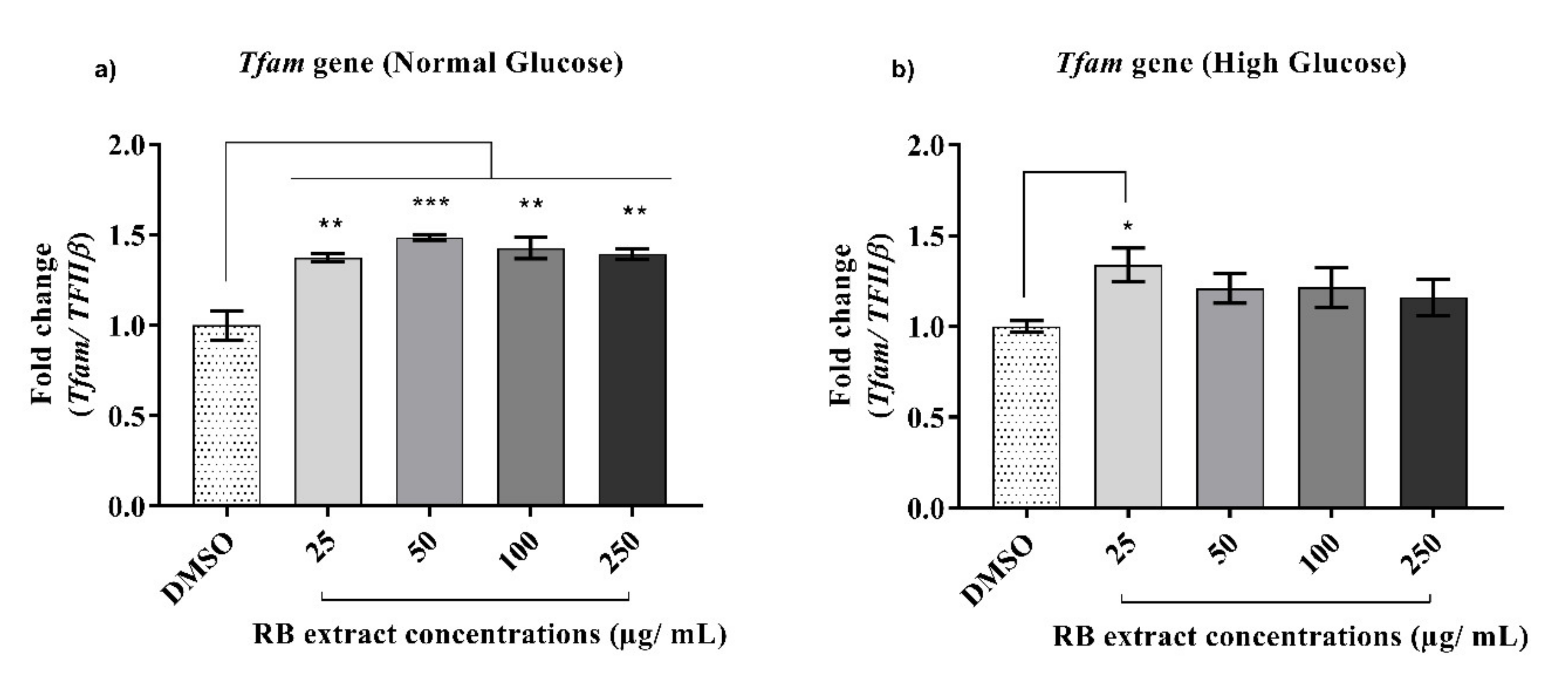 Nutrients 12 01889 g005