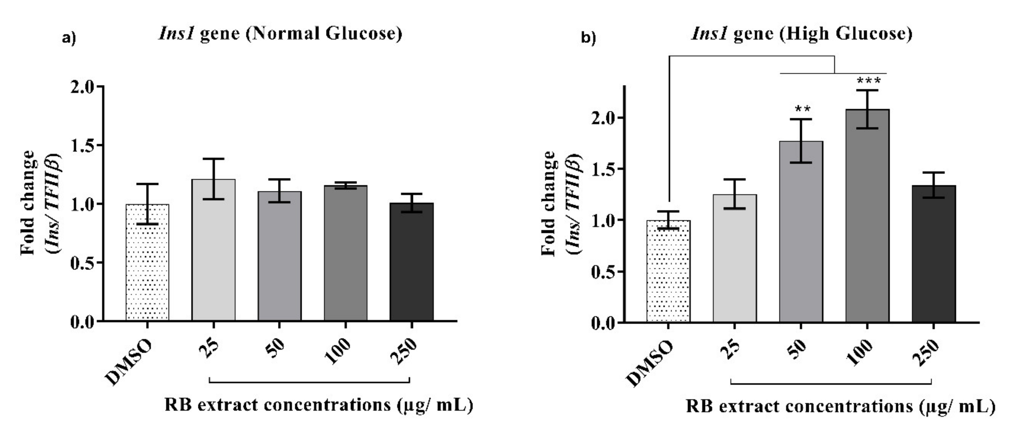 Nutrients 12 01889 g006