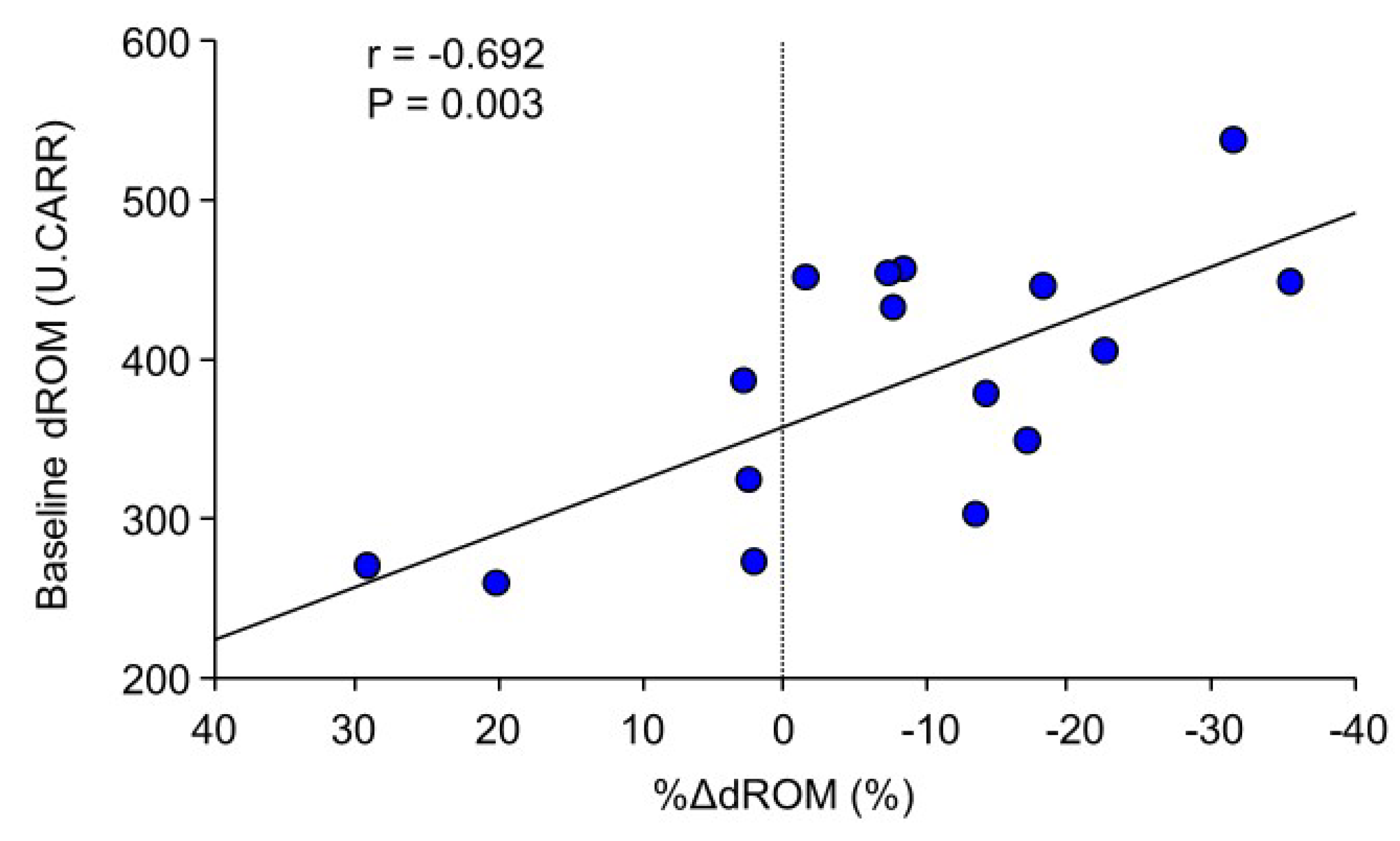 Nutrients 12 01896 g004 Nutrients 12 01896 g004