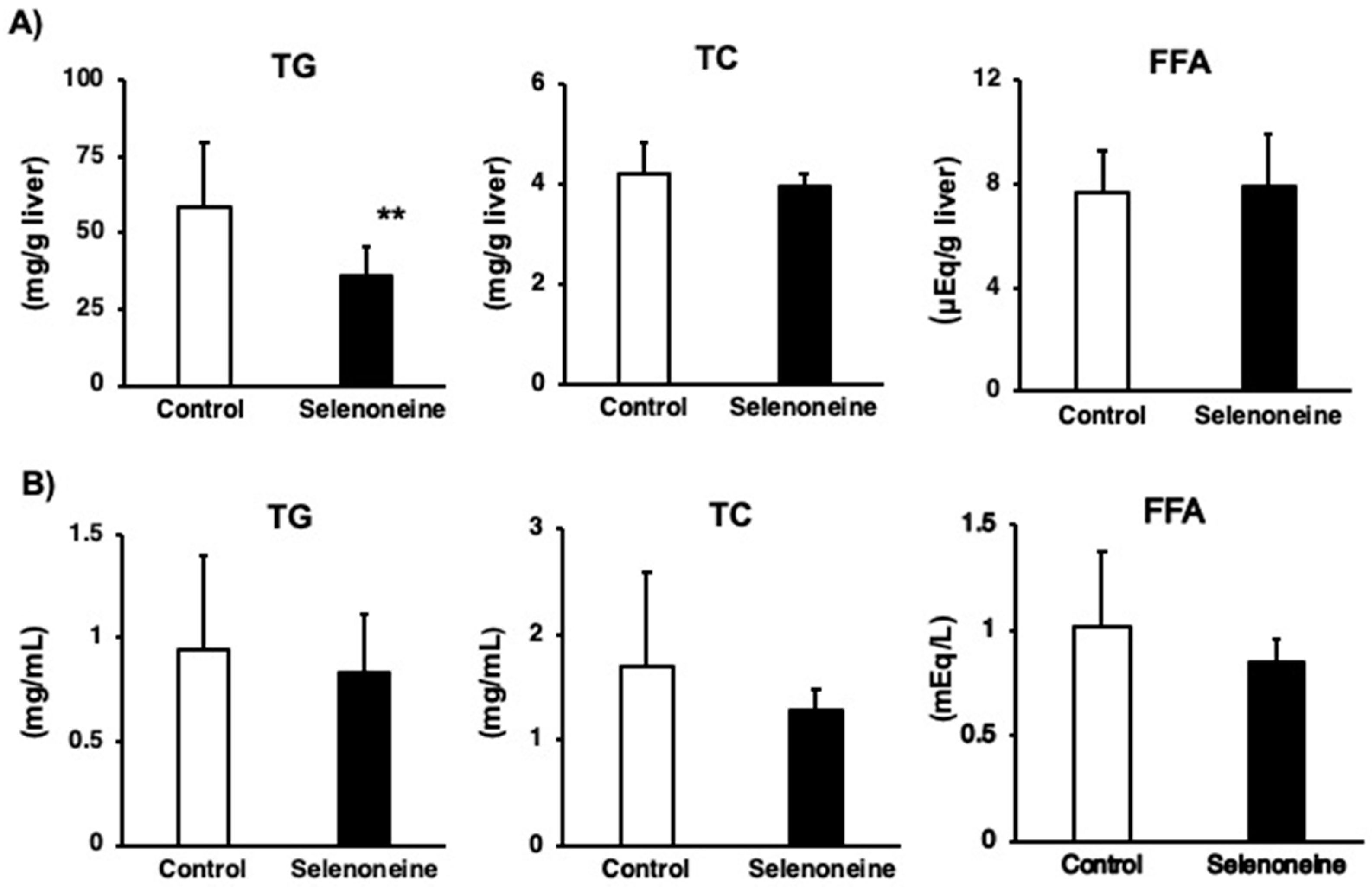 Nutrients 12 01898 g007