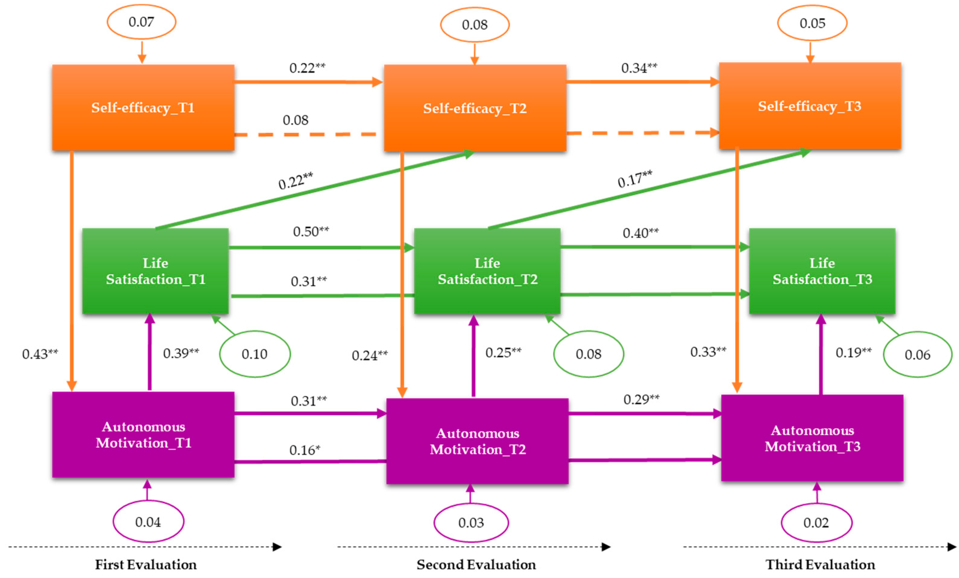 Nutrients 12 01903 g002
