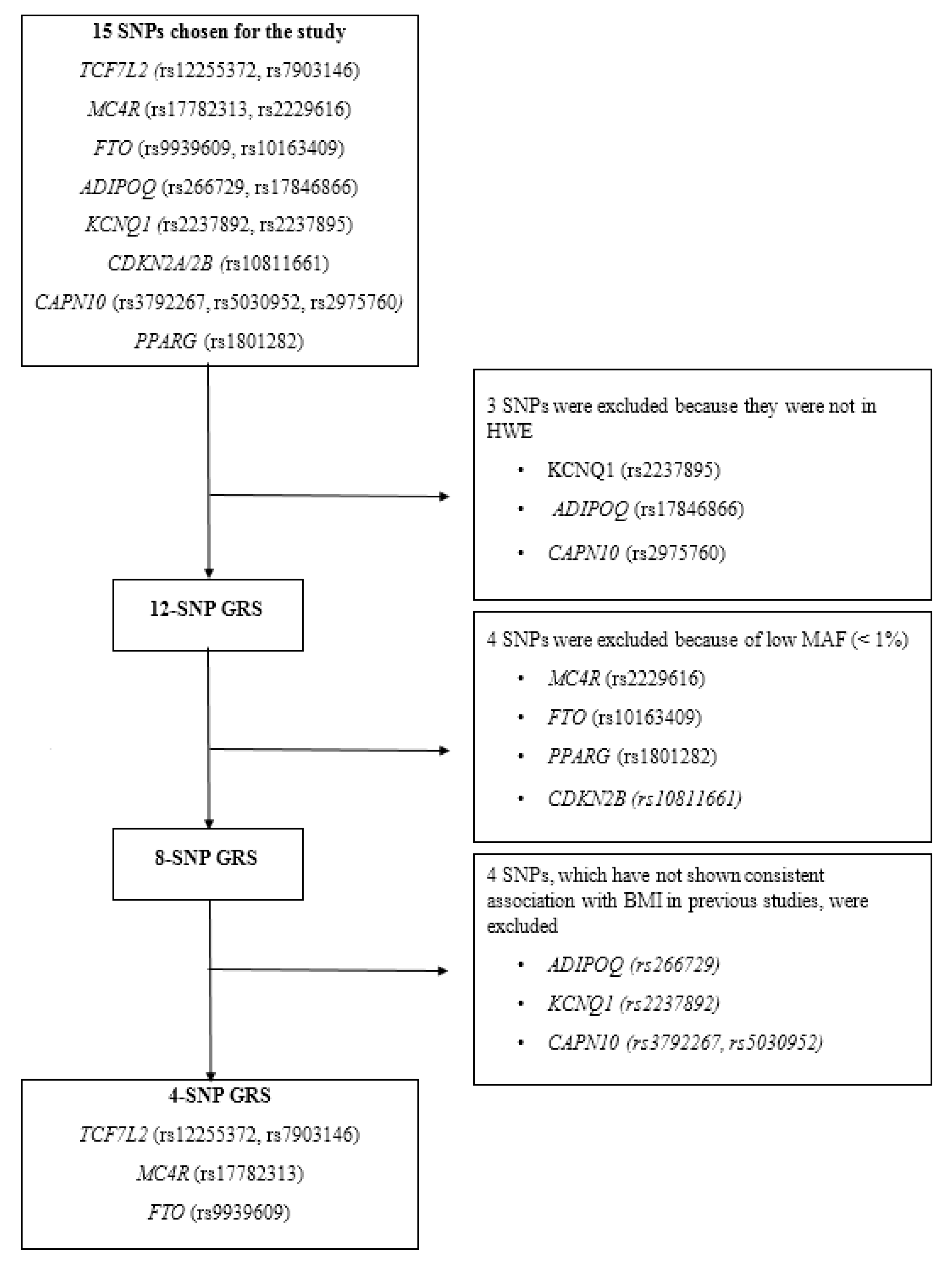Nutrients 12 01906 g001