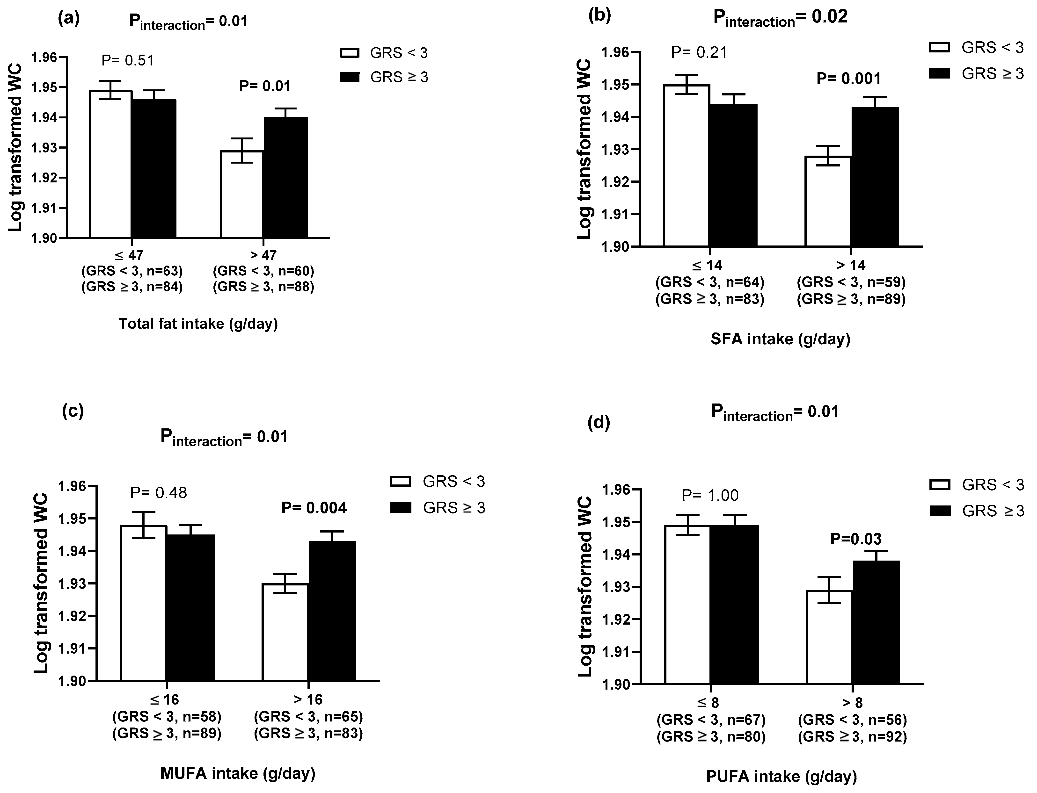 Nutrients 12 01906 g002