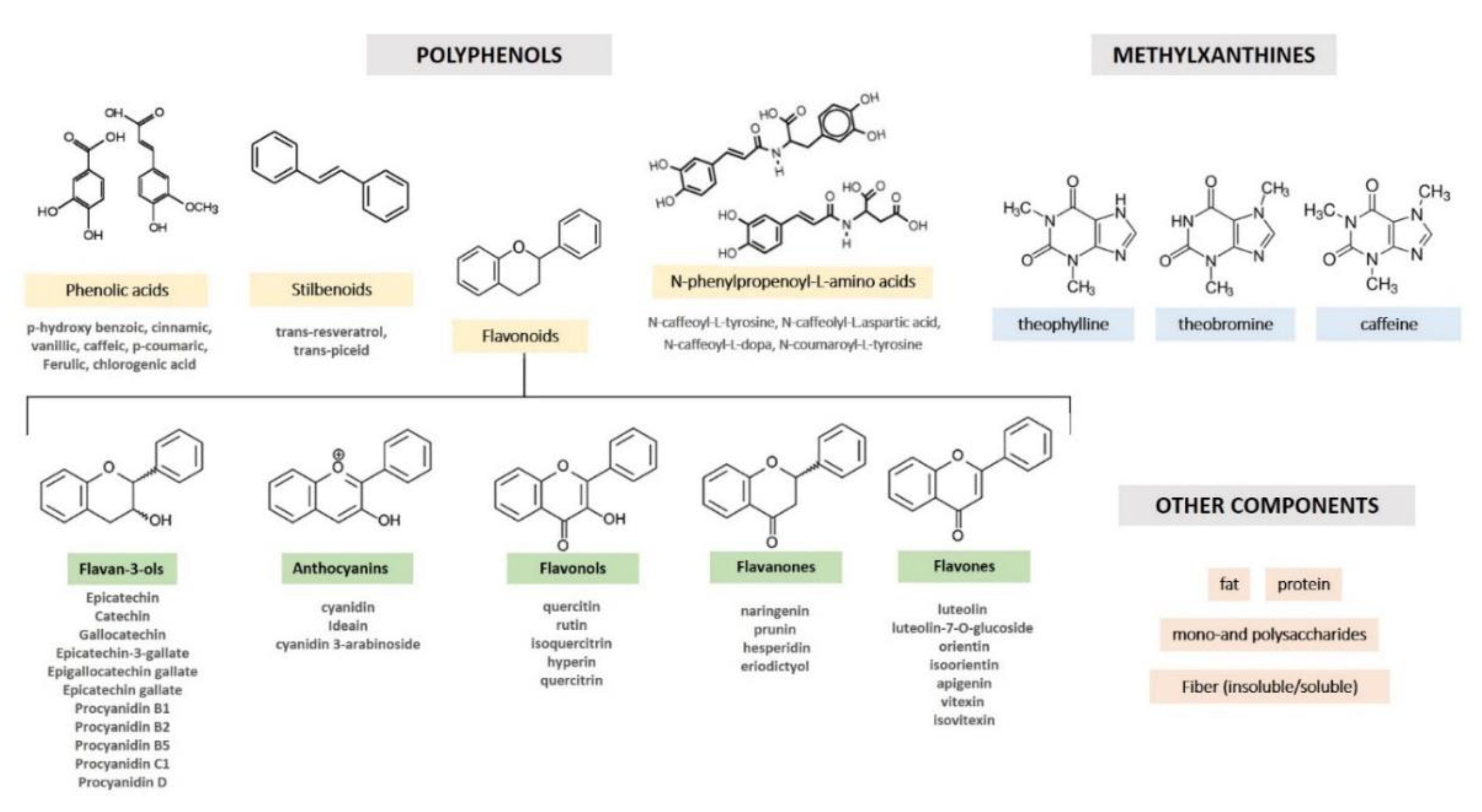 Nutrients 12 01908 g001