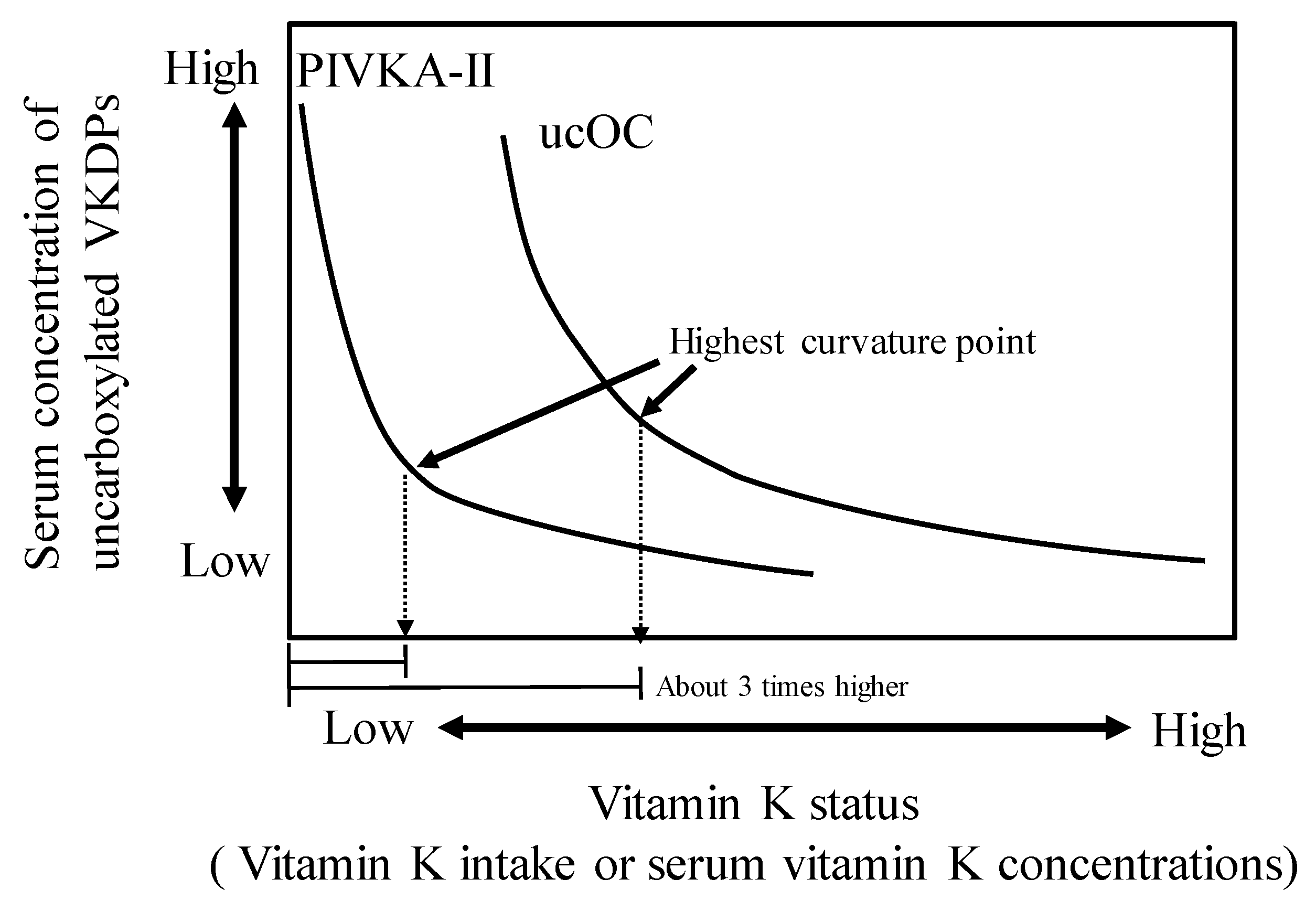 Nutrients 12 01909 g003