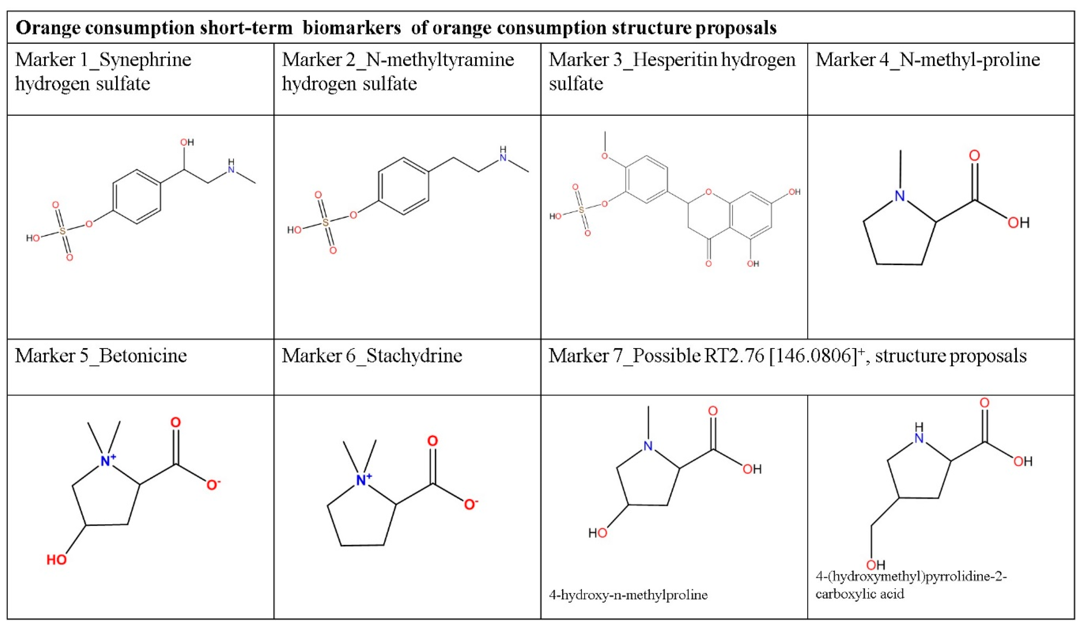 Nutrients 12 01916 g004