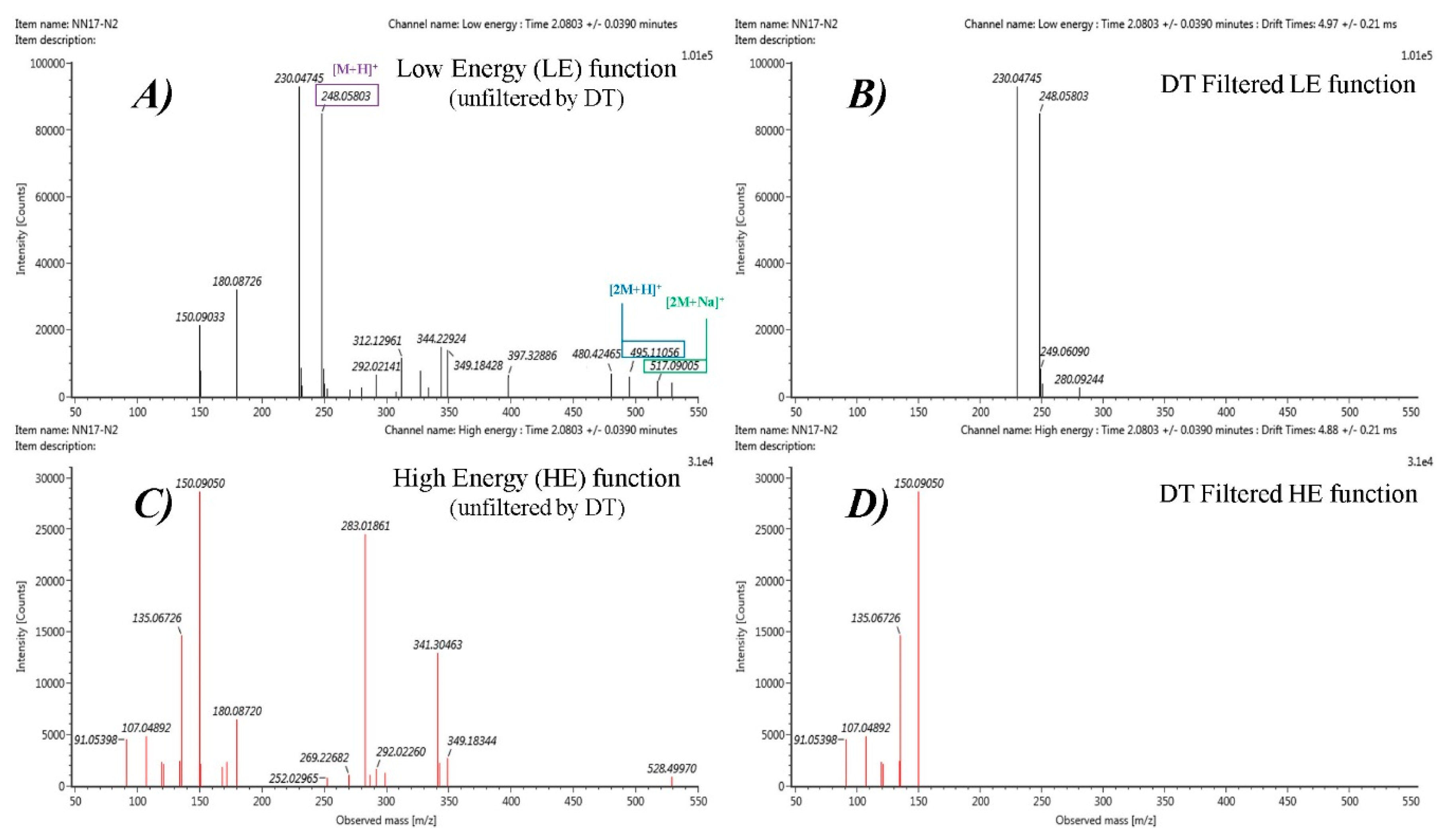 Nutrients 12 01916 g005
