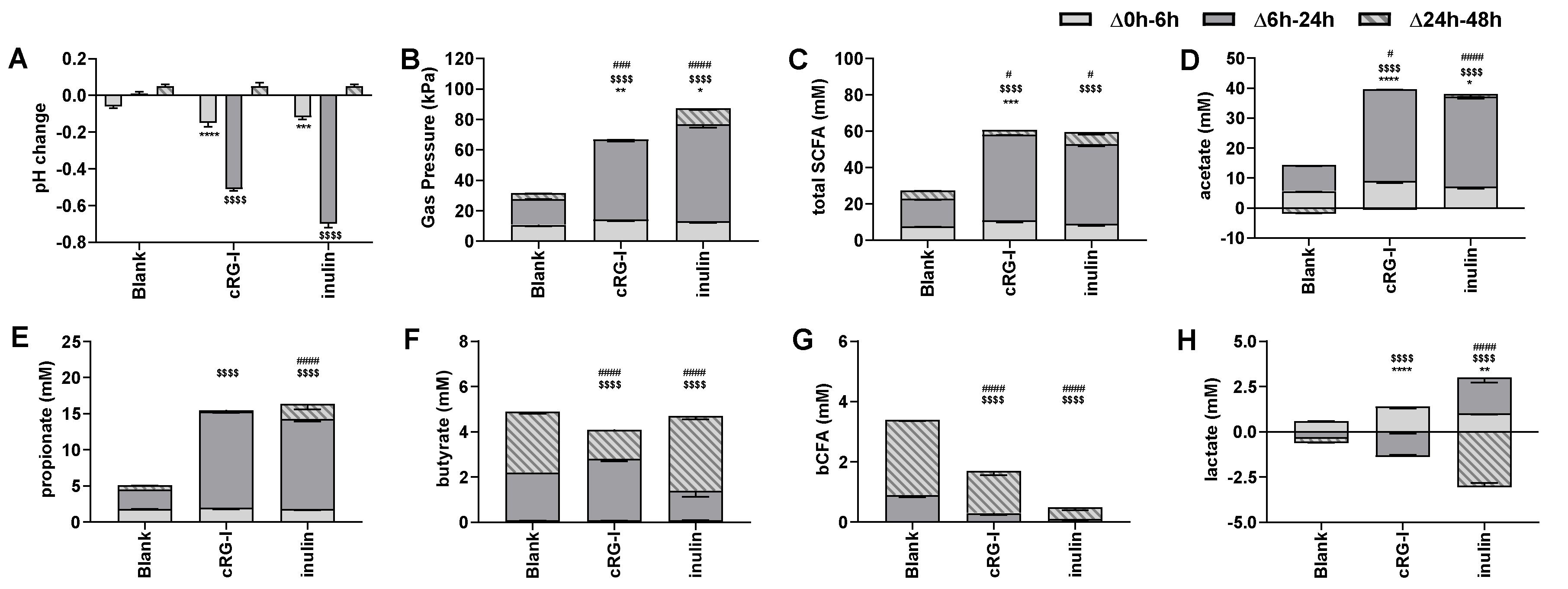 Nutrients 12 01917 g003 Nutrients 12 01917 g003