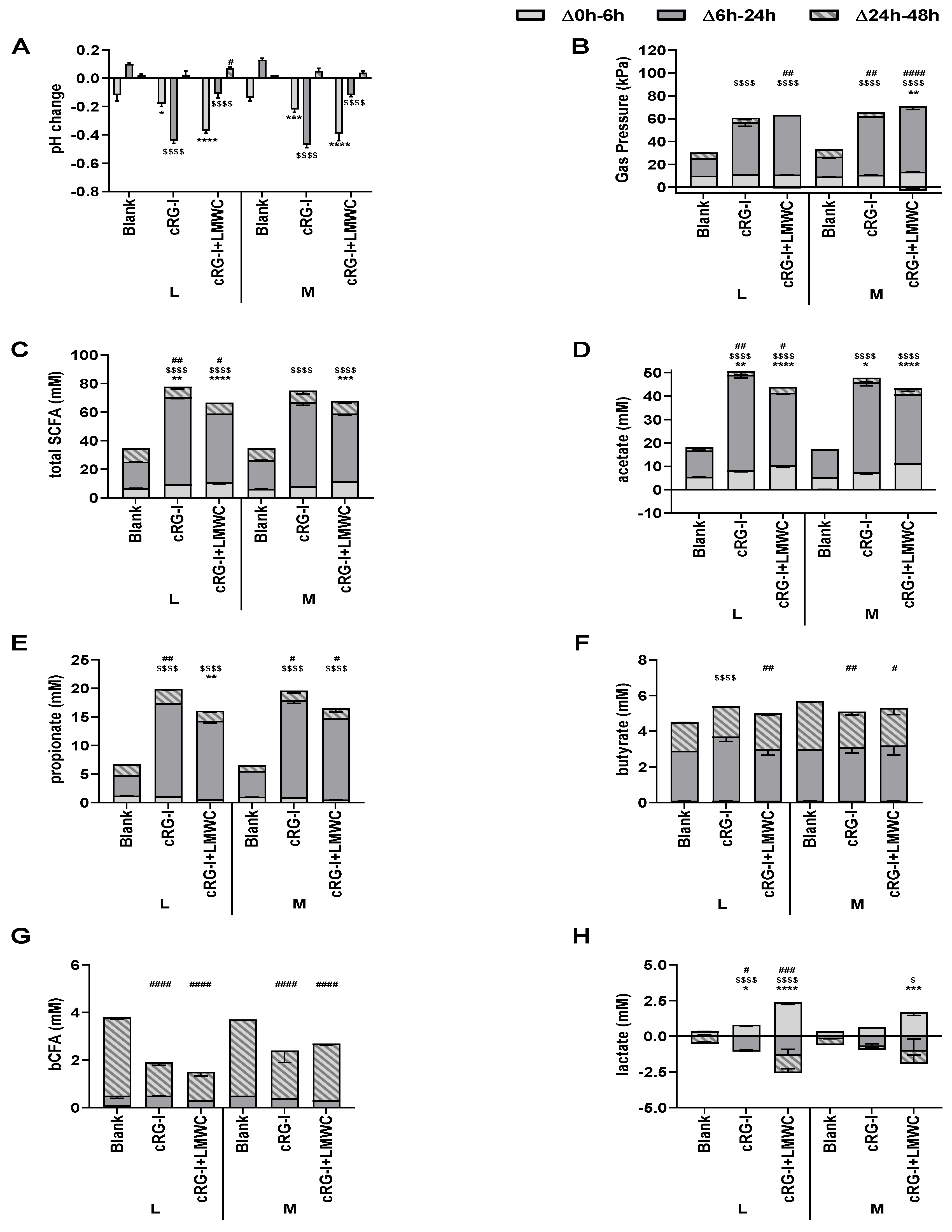 Nutrients 12 01917 g004 Nutrients 12 01917 g004