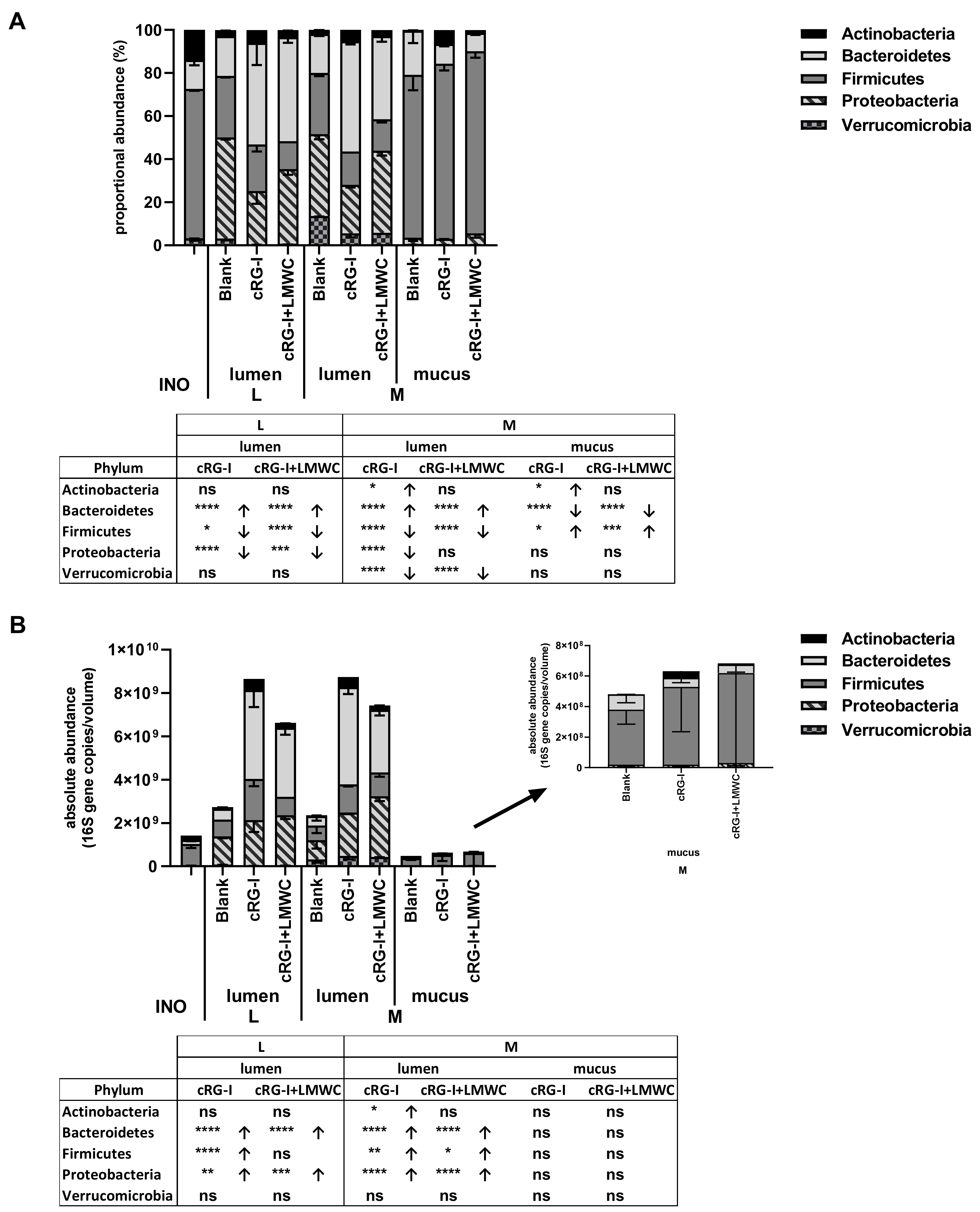 Nutrients 12 01917 g005 Nutrients 12 01917 g005