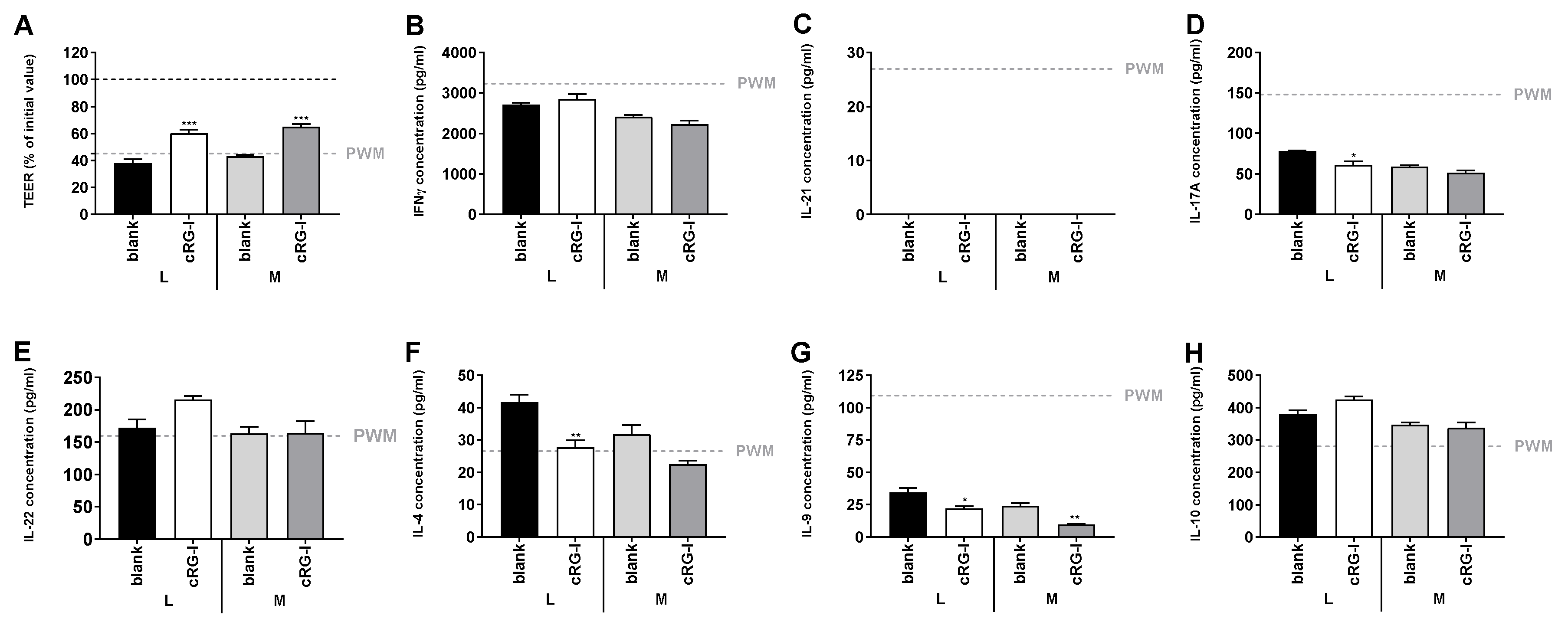 Nutrients 12 01917 g006 Nutrients 12 01917 g006