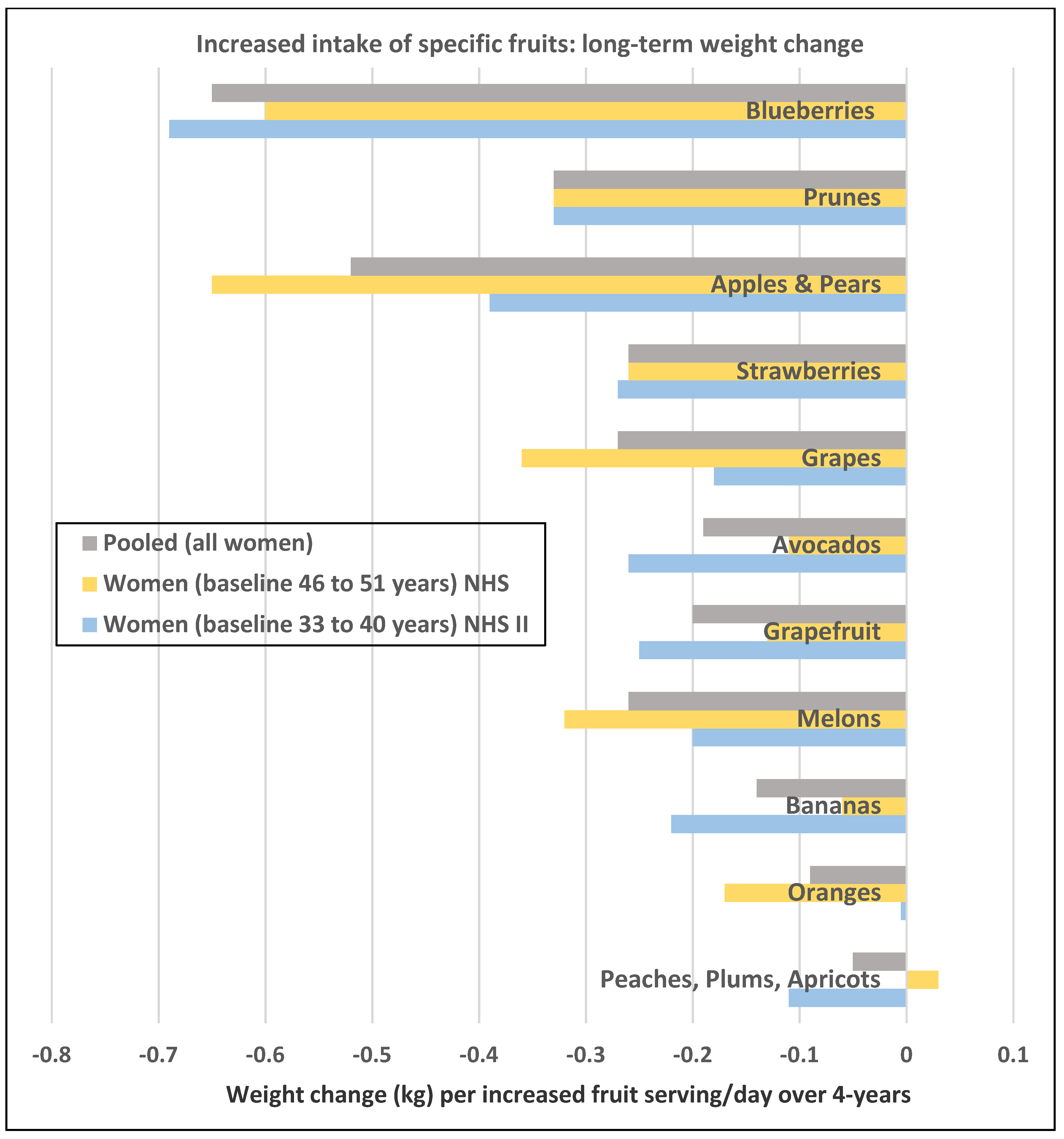 Nutrients 12 01919 g001