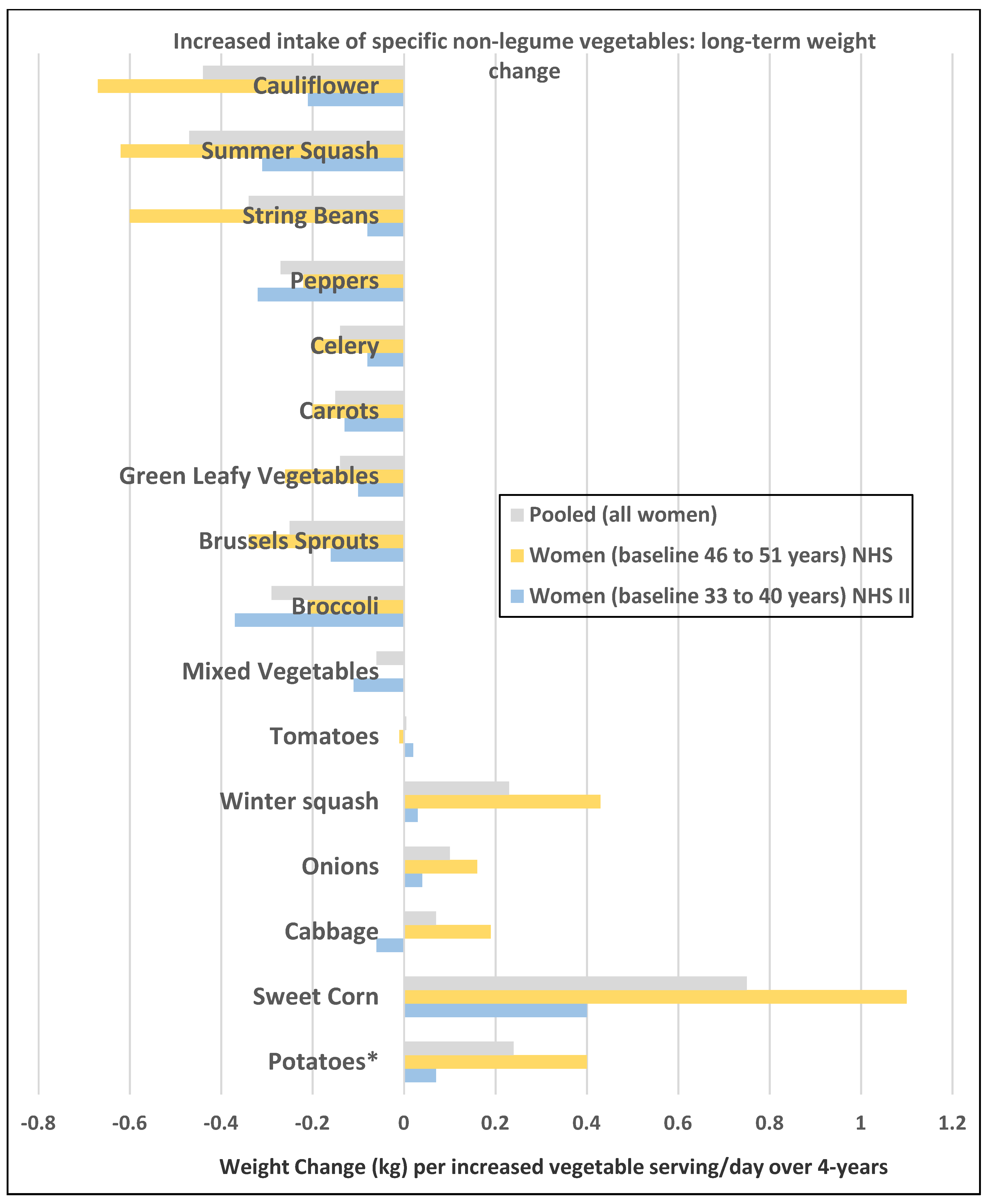 Nutrients 12 01919 g002