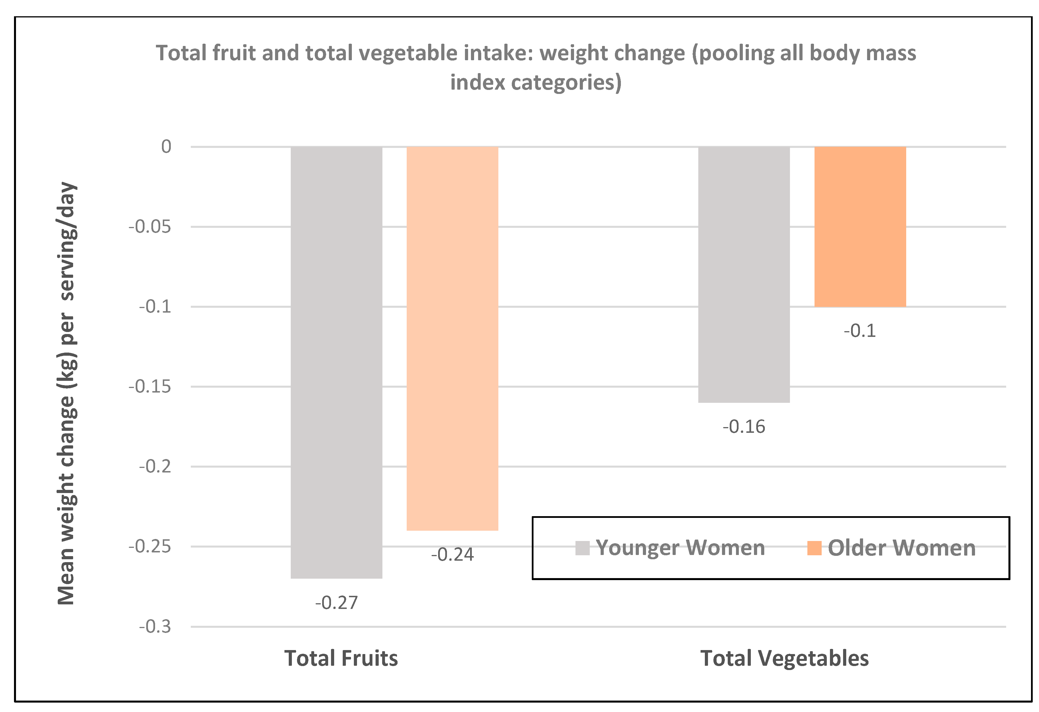 Nutrients 12 01919 g003