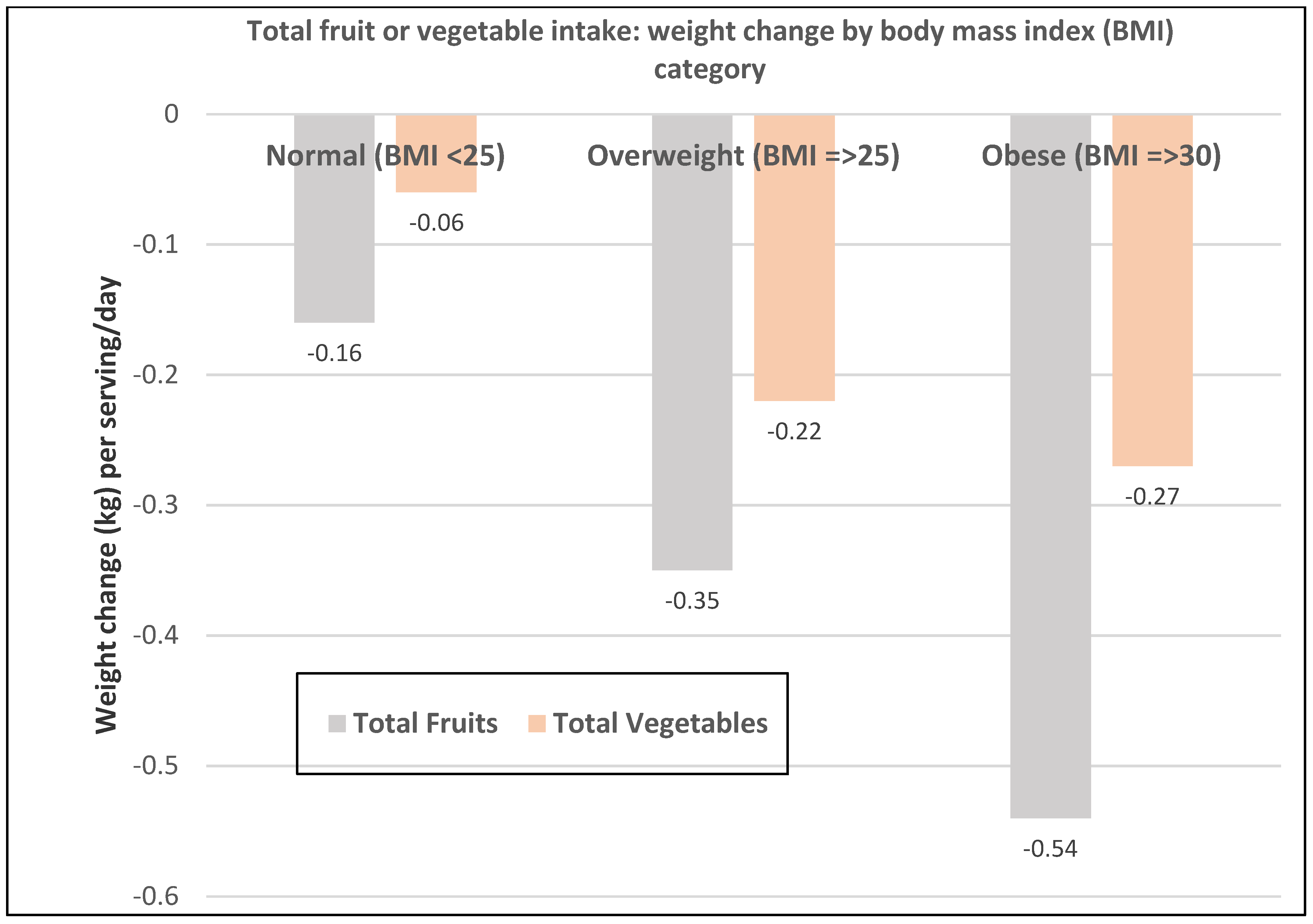 Nutrients 12 01919 g004