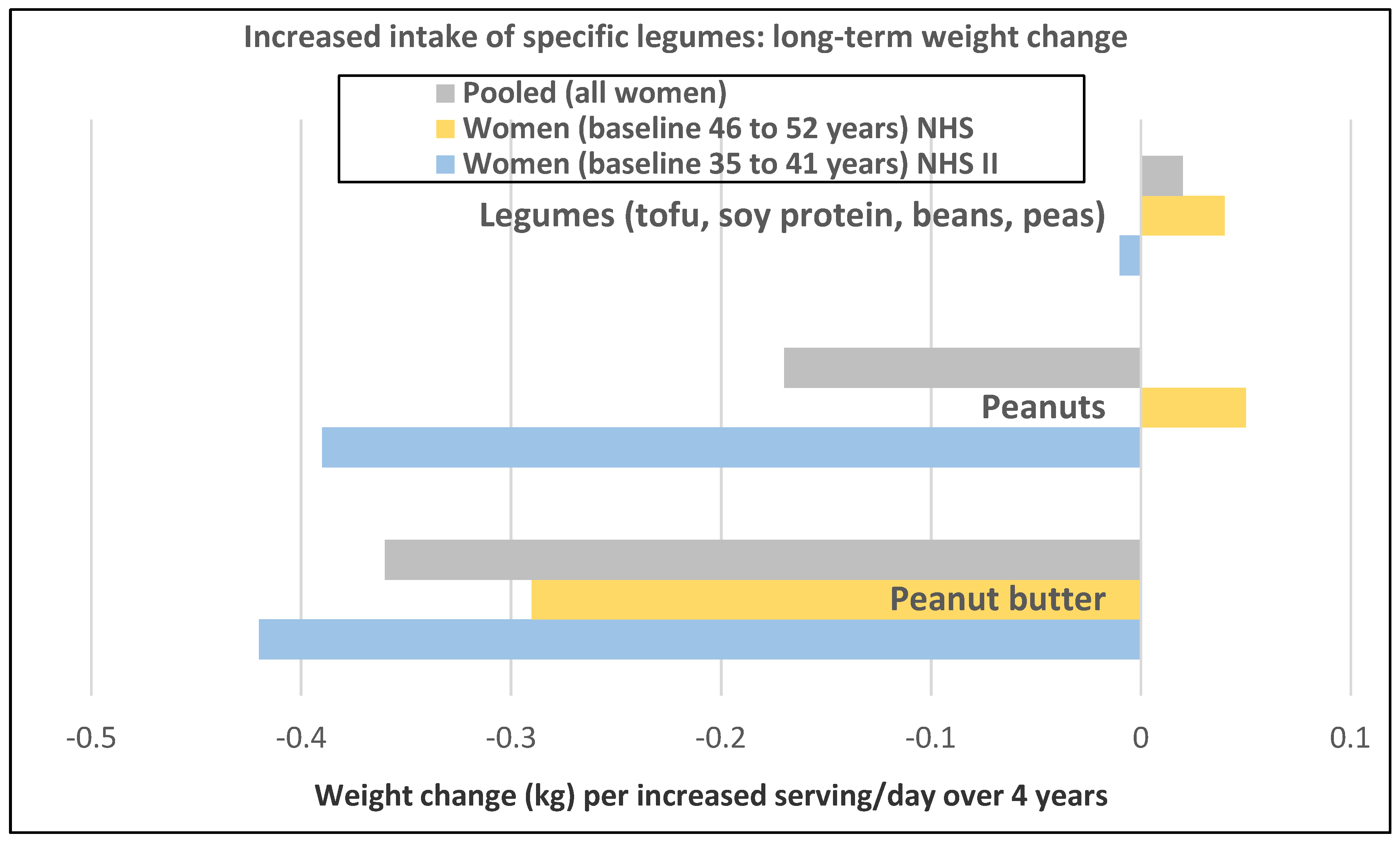 Nutrients 12 01919 g005