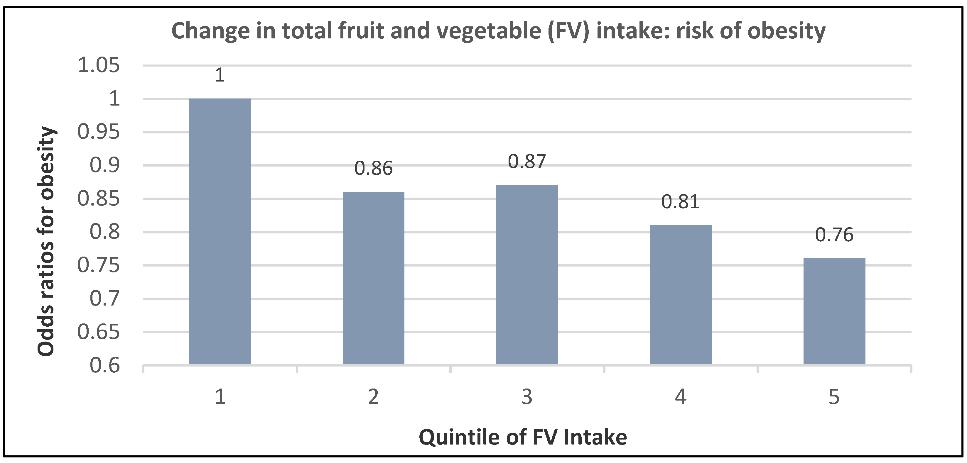 Nutrients 12 01919 g006