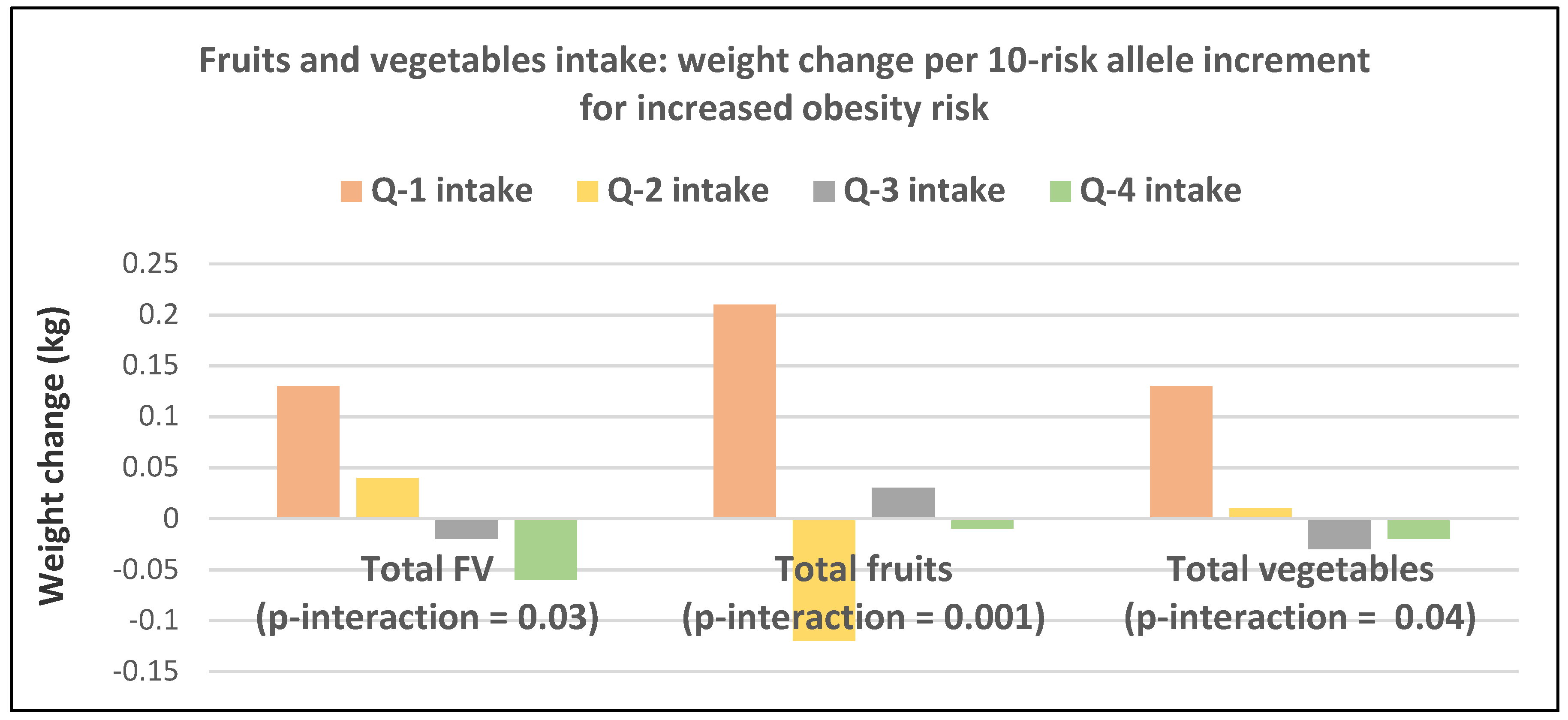 Nutrients 12 01919 g007